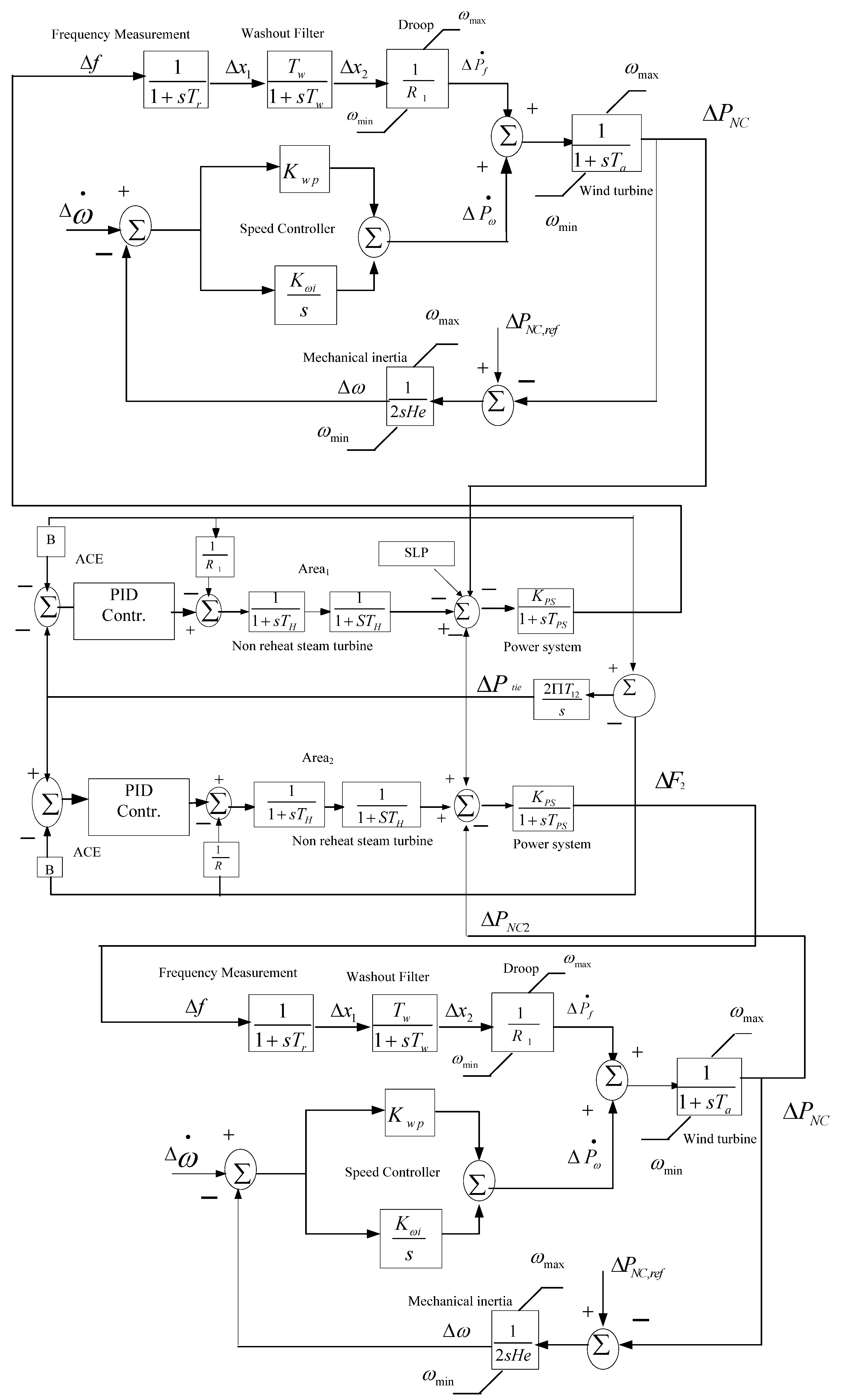 Sustainability 15 04751 g006