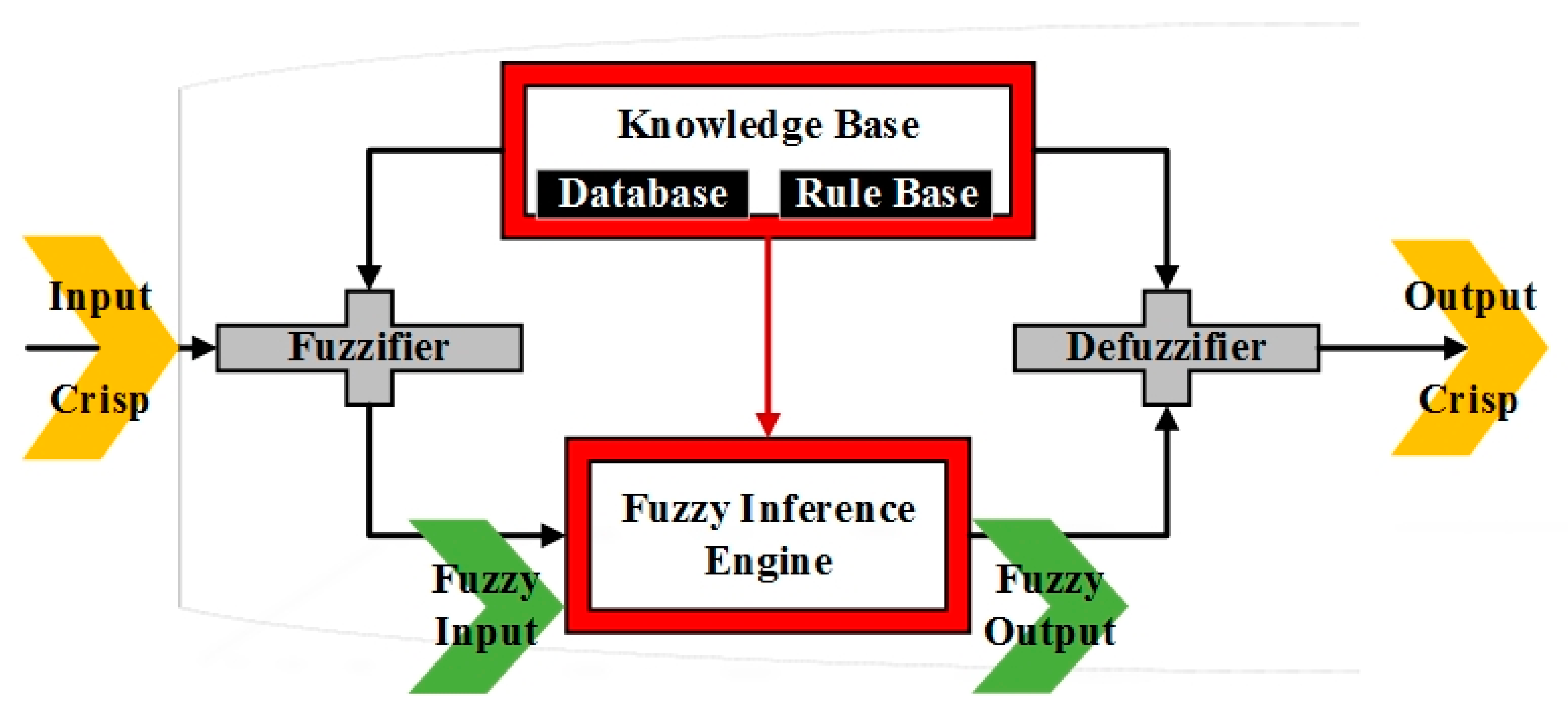 Sustainability 15 04752 g003
