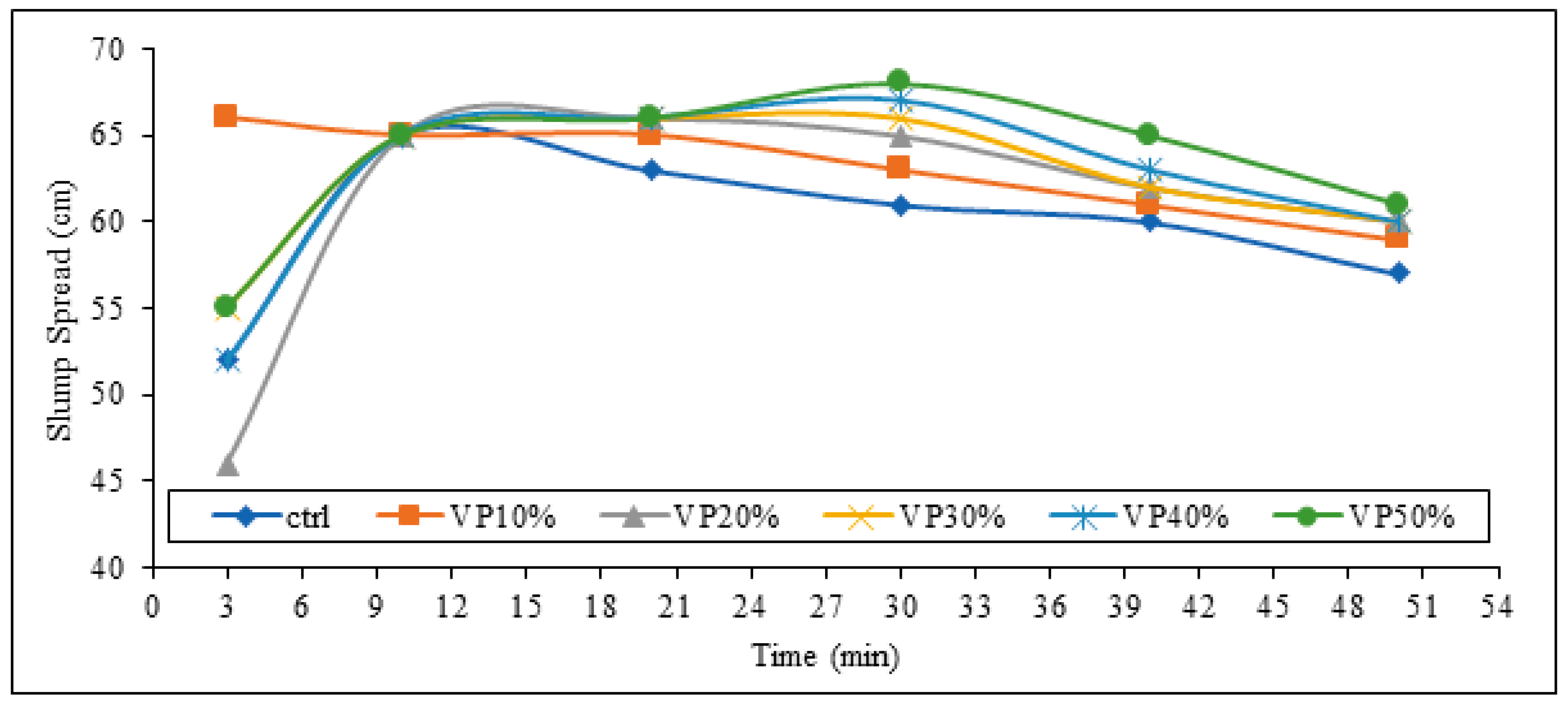 Sustainability 15 04752 g005