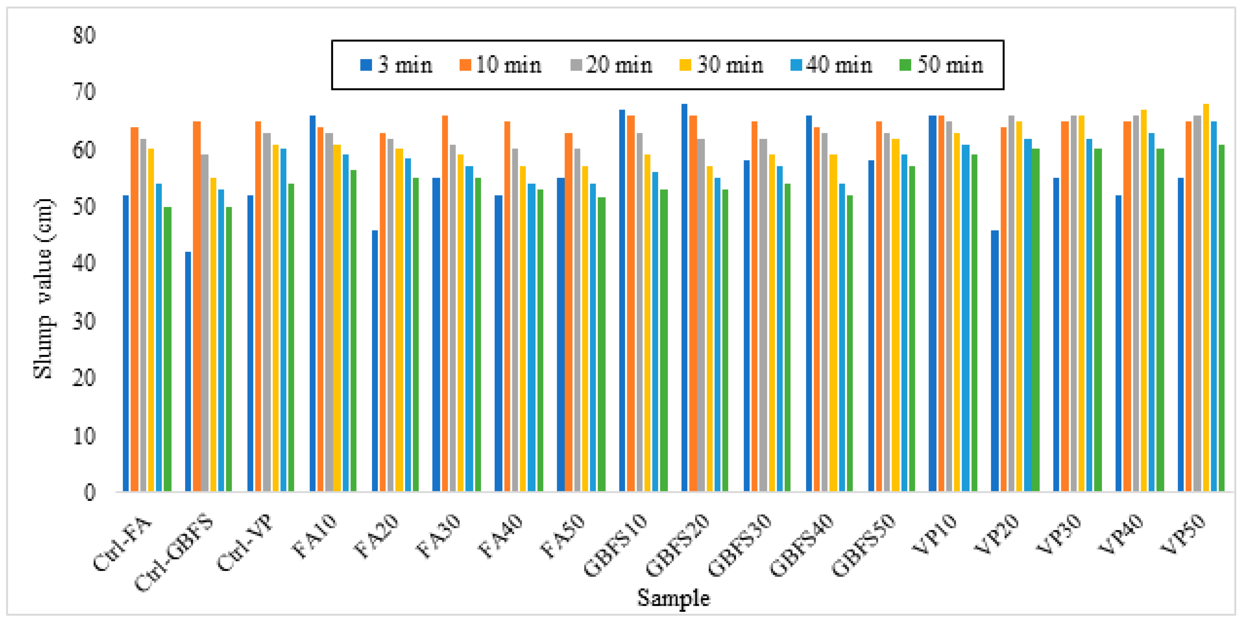 Sustainability 15 04752 g006