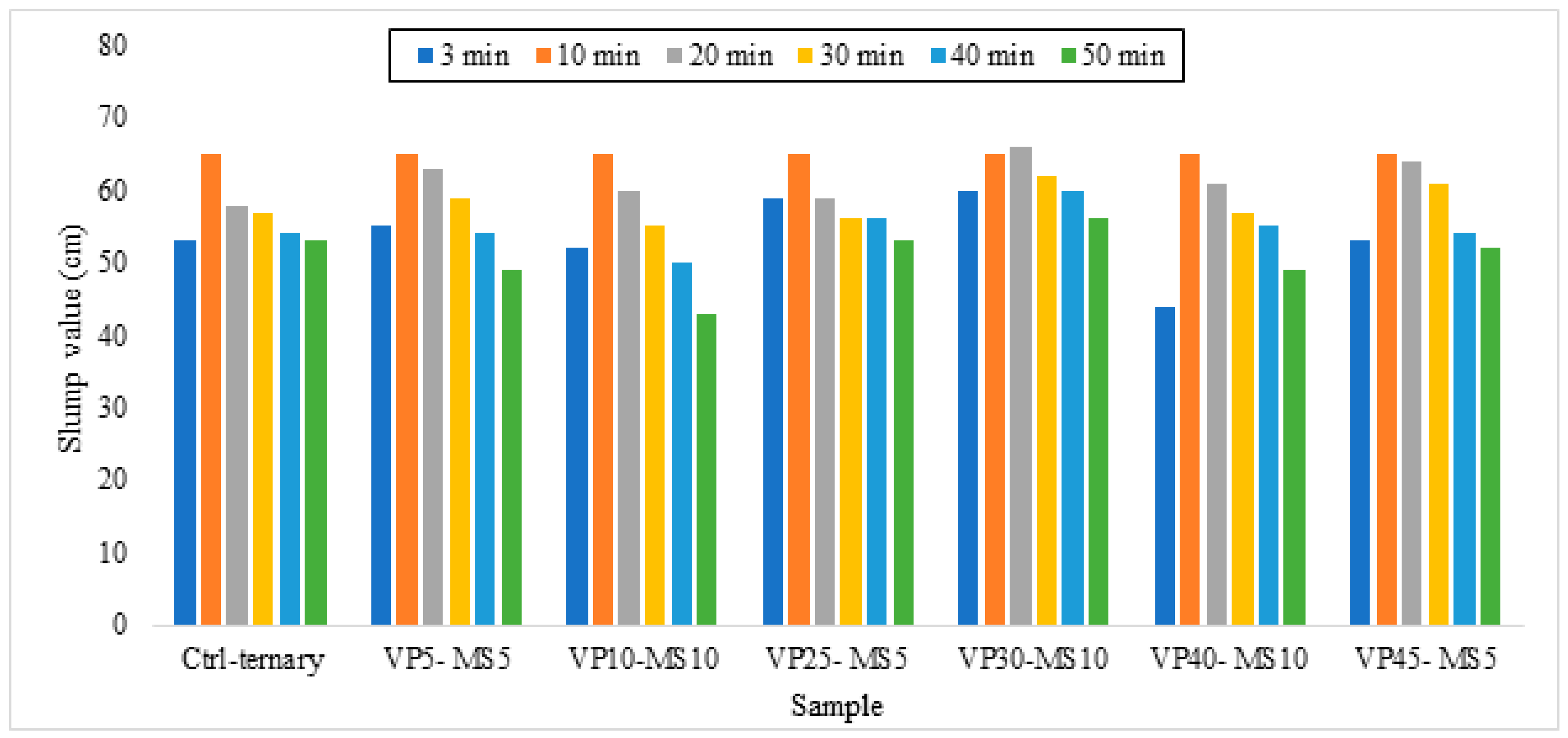 Sustainability 15 04752 g007