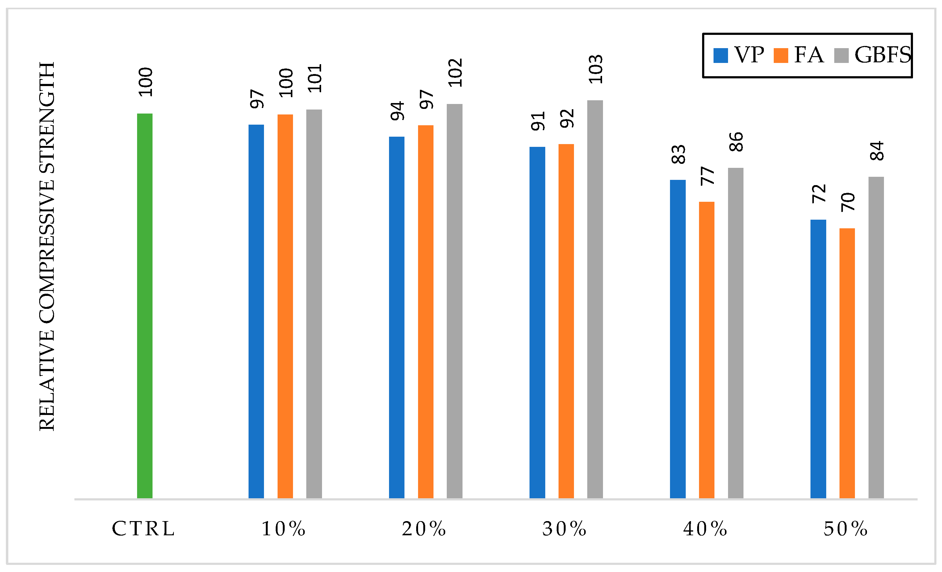 Sustainability 15 04752 g010