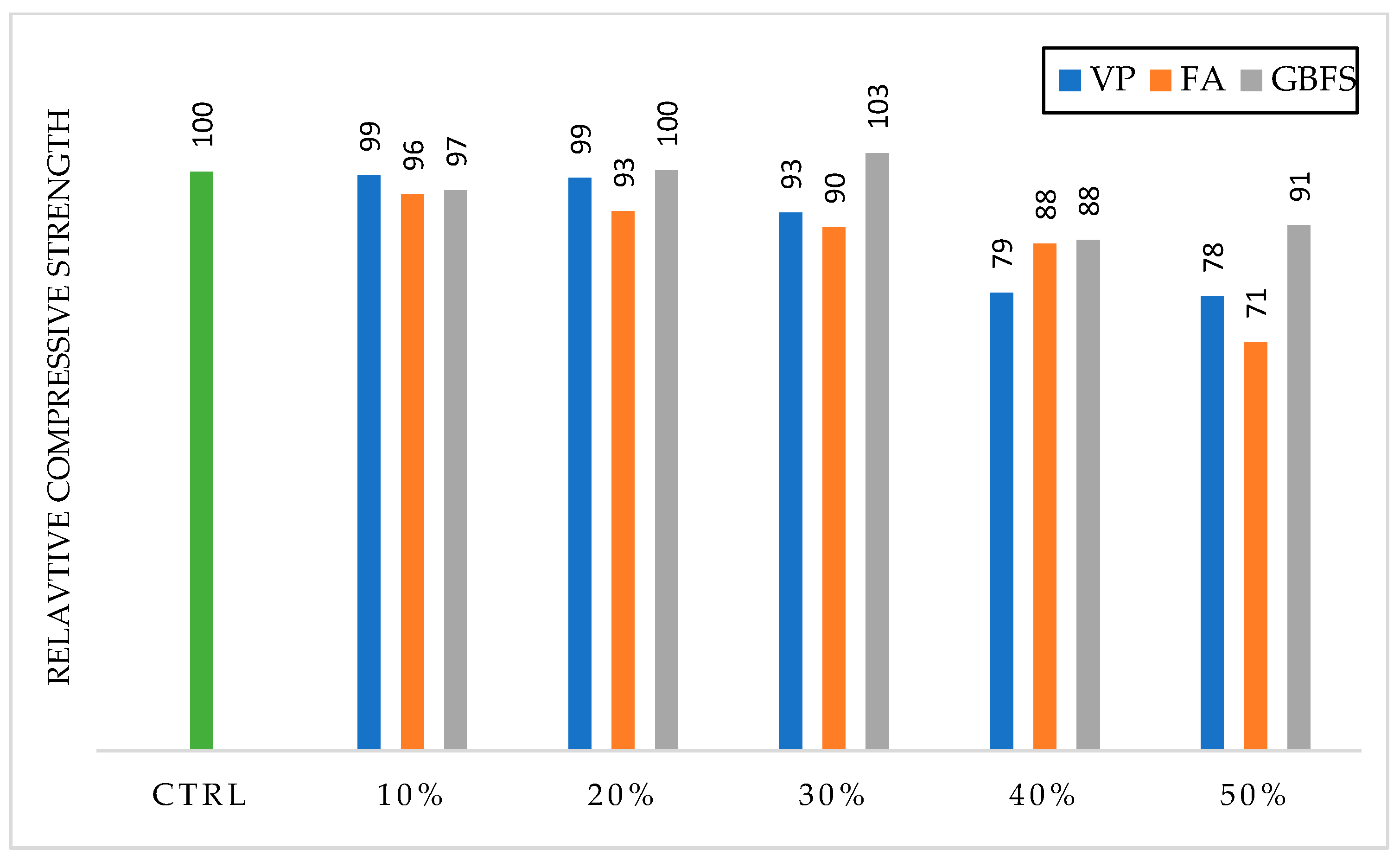 Sustainability 15 04752 g011