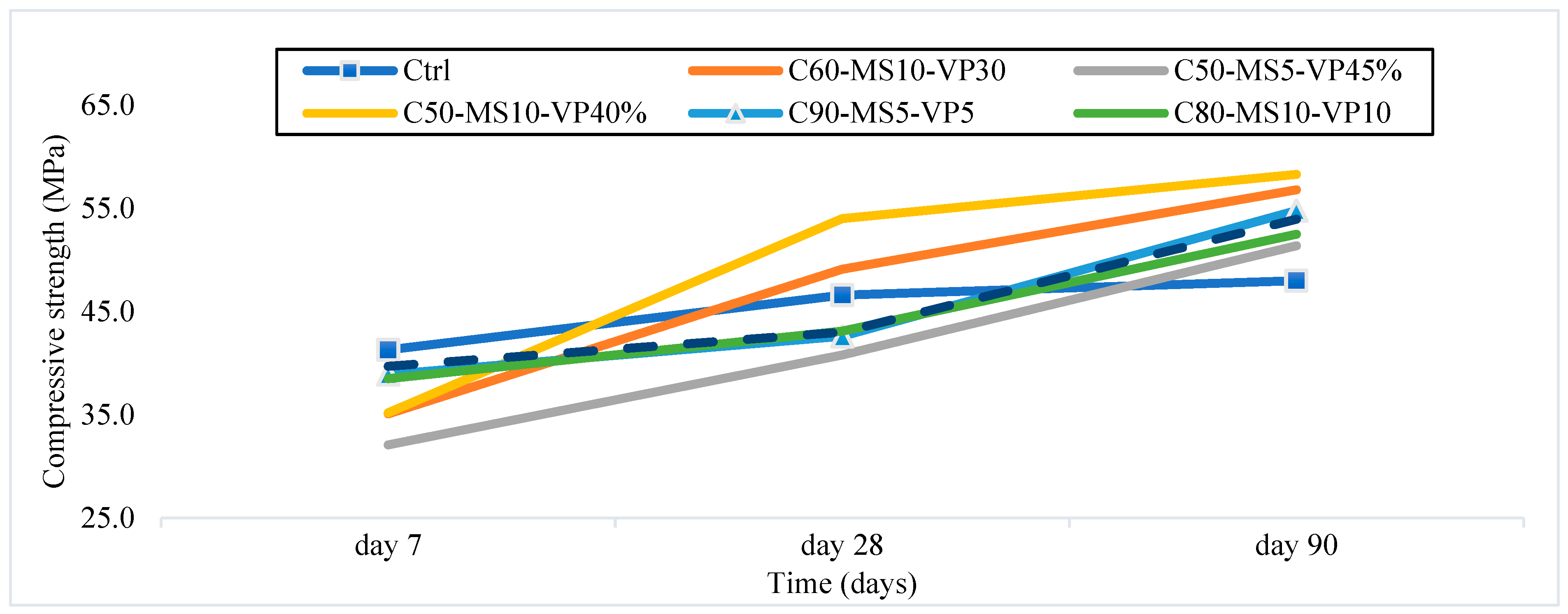 Sustainability 15 04752 g012