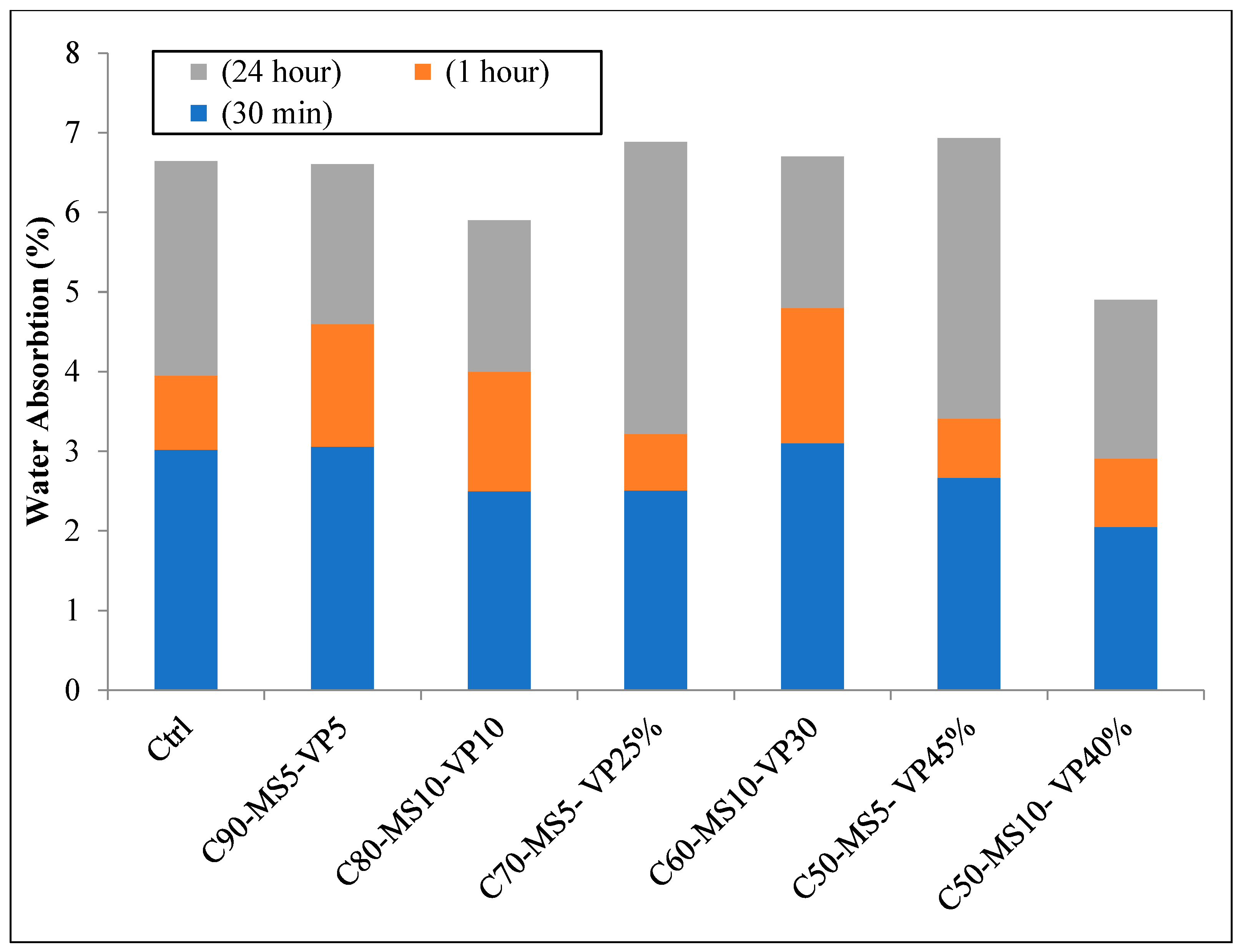 Sustainability 15 04752 g017
