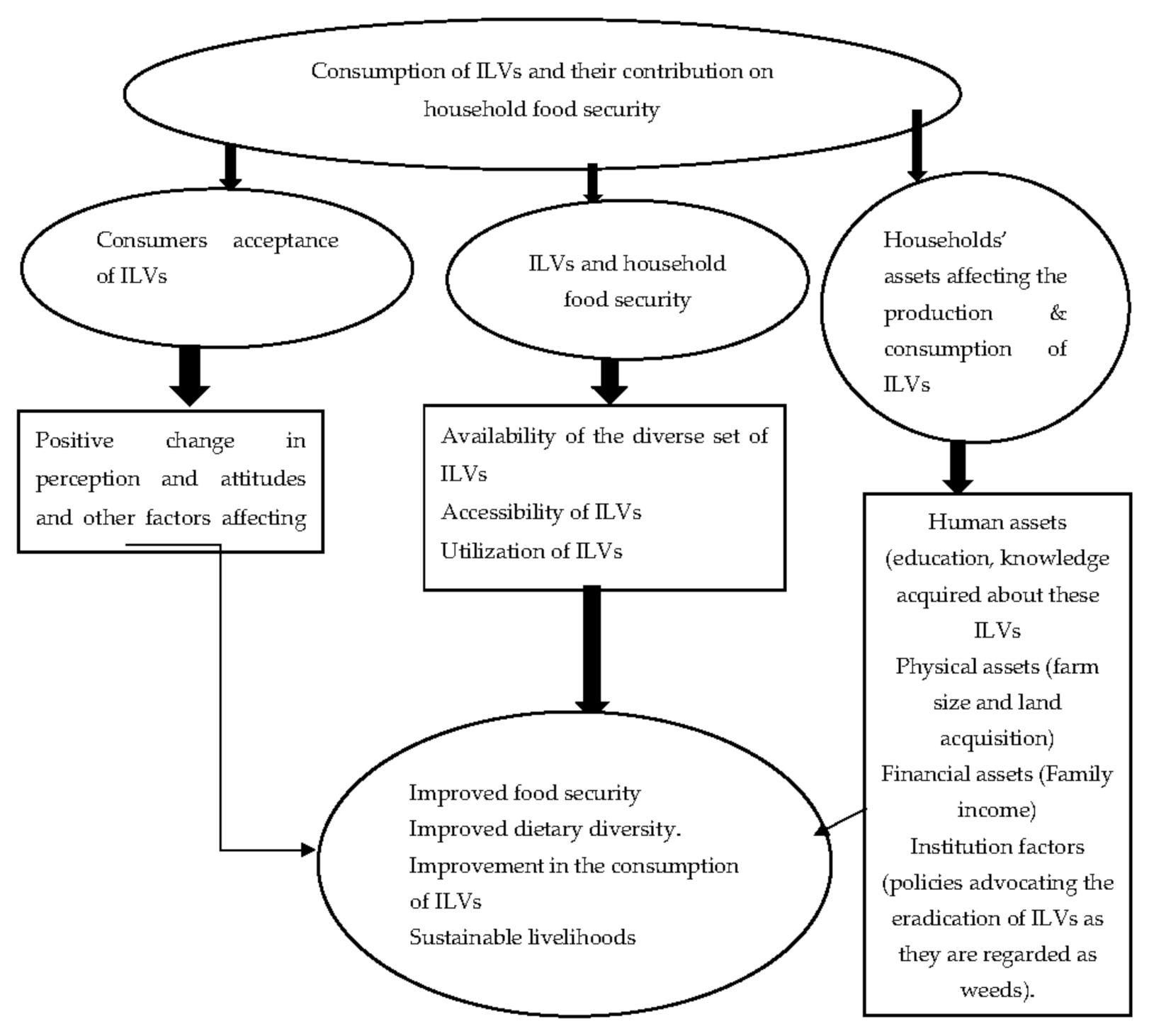 Sustainability 15 04755 g001