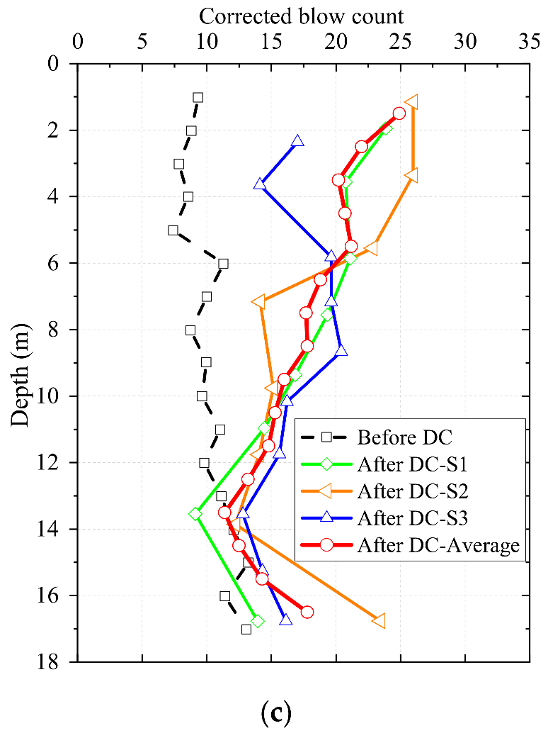Sustainability 15 04756 g007b