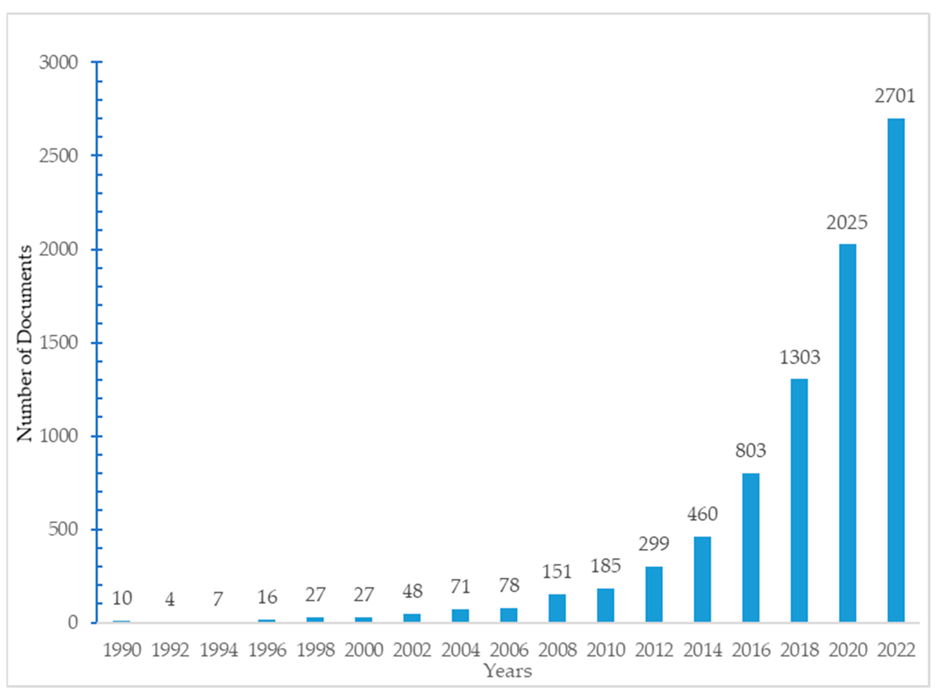 Sustainability 15 04757 g001