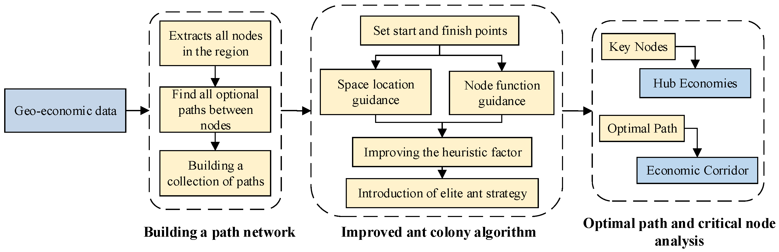 Sustainability 15 04758 g002