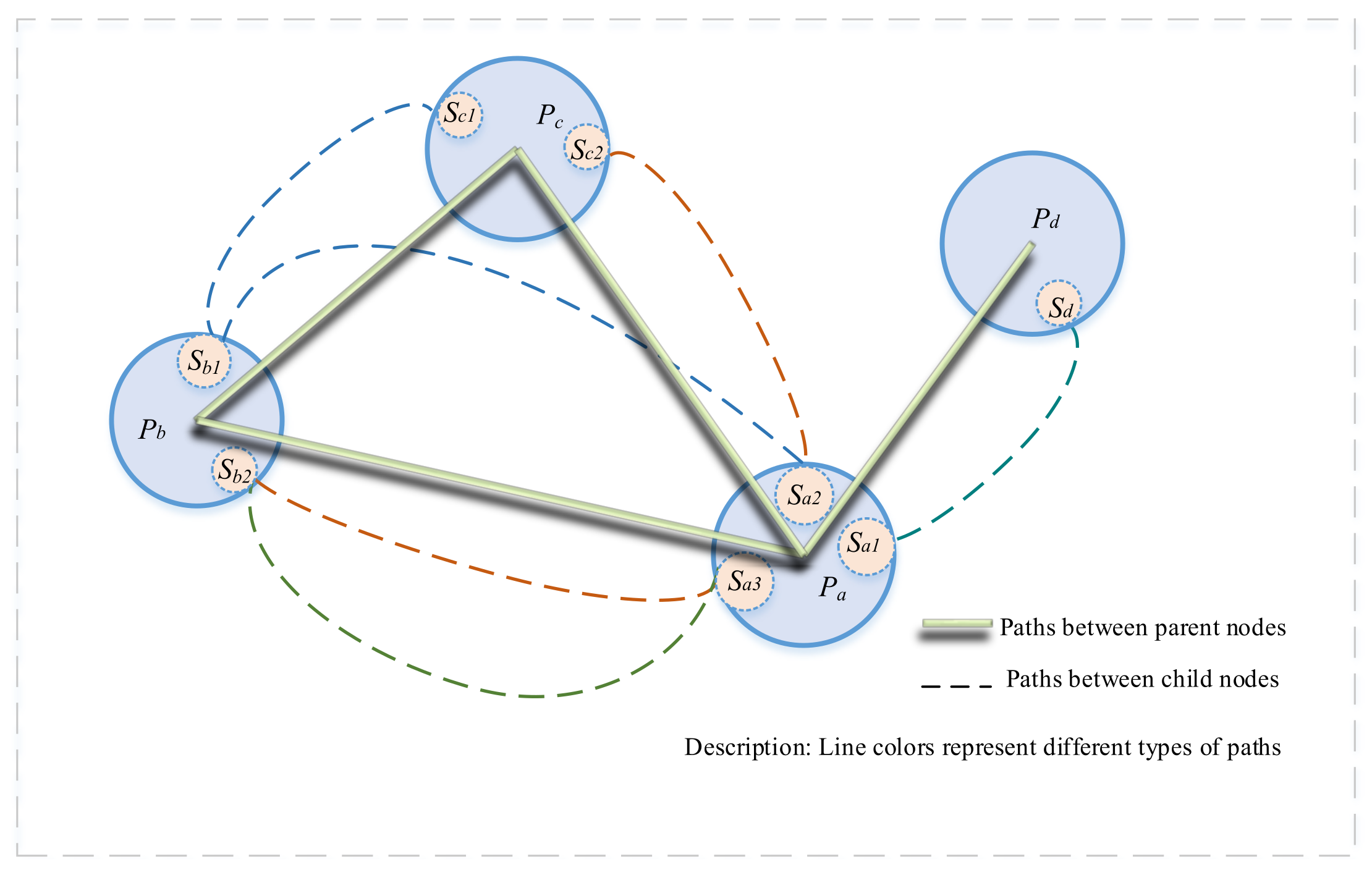 Sustainability 15 04758 g003