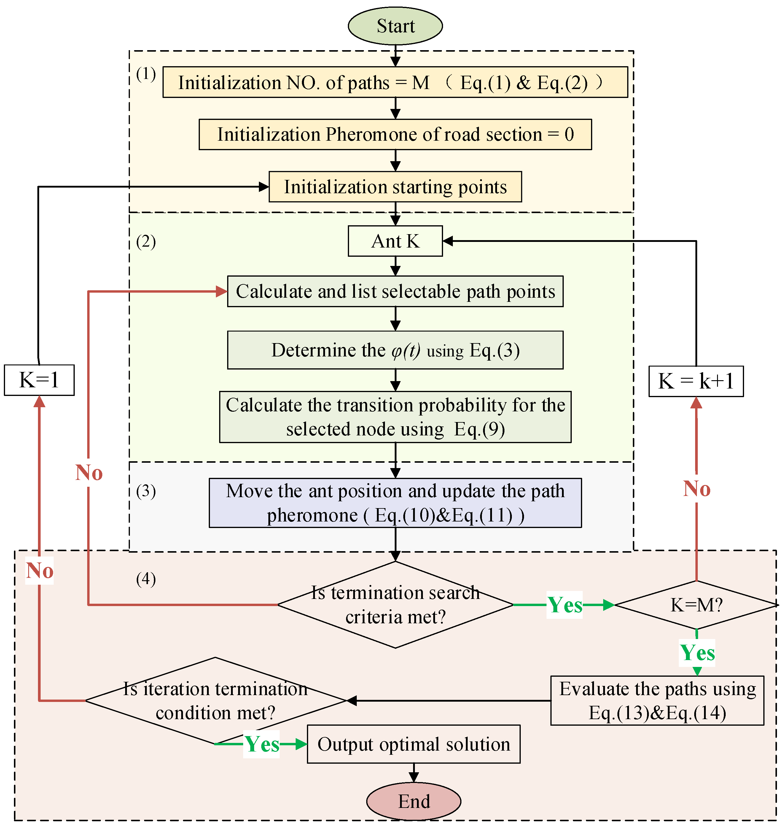 Sustainability 15 04758 g004