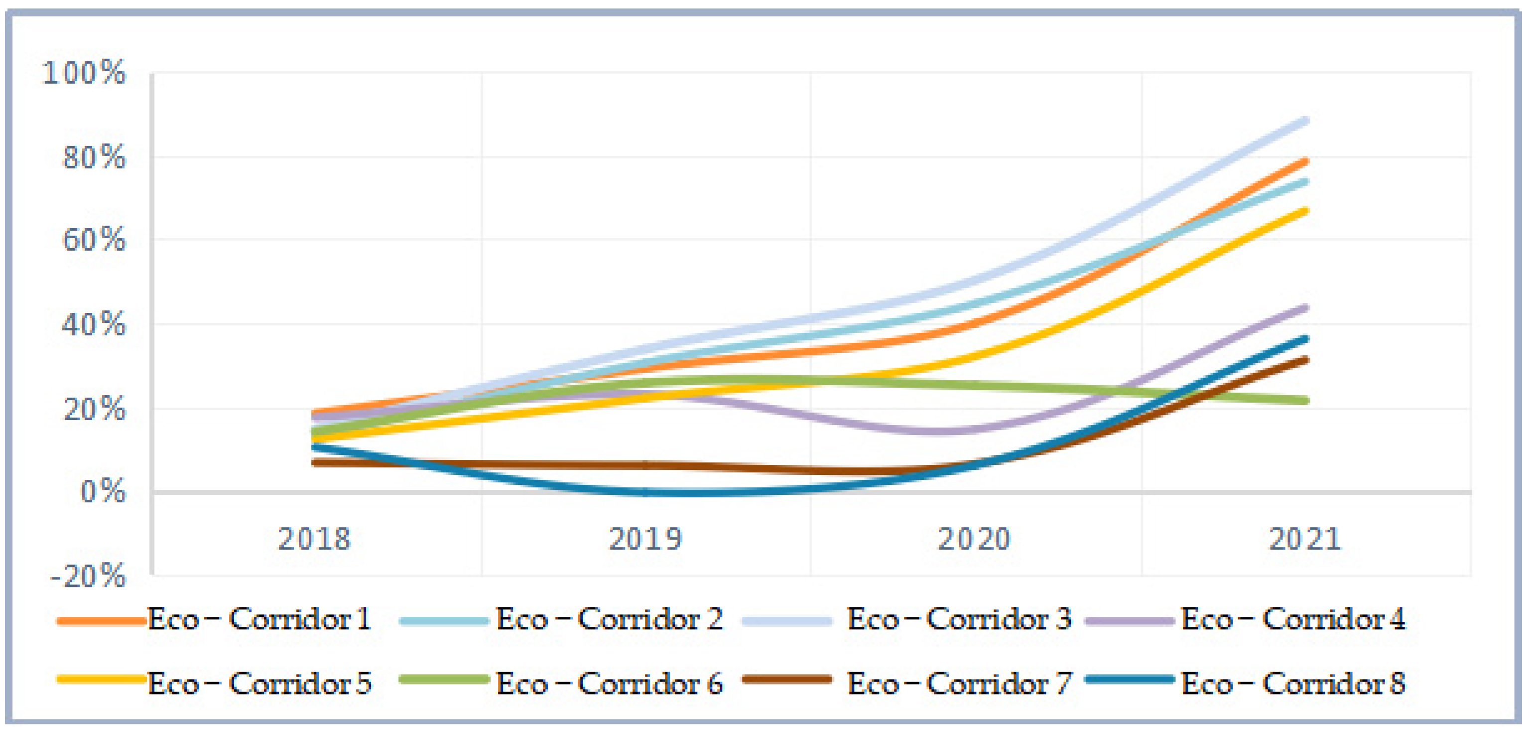 Sustainability 15 04758 g007