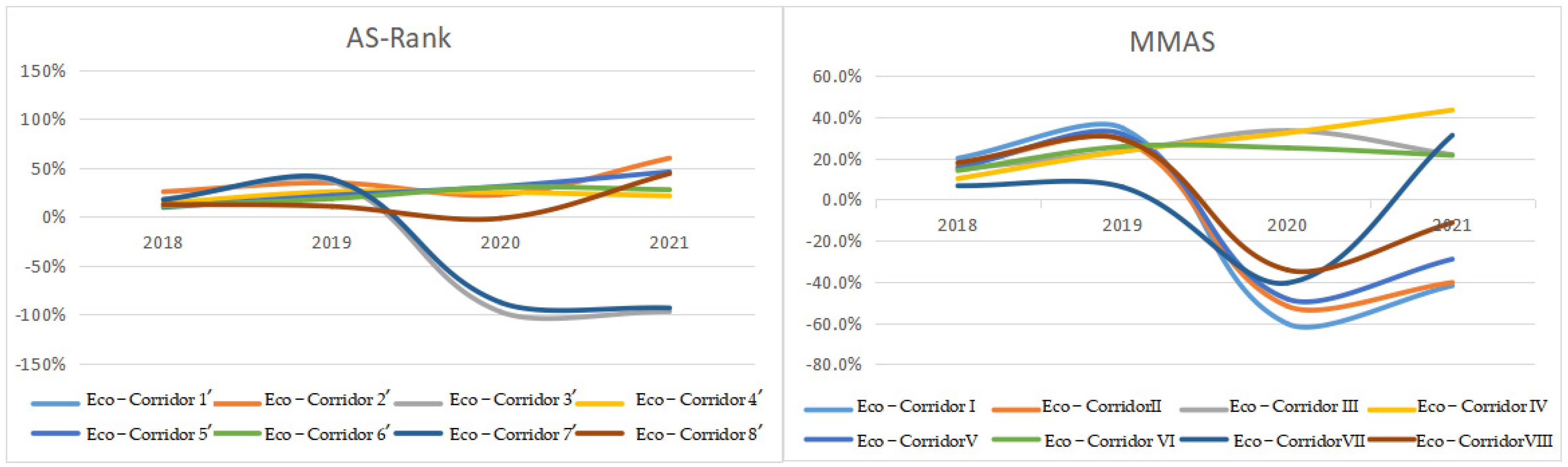 Sustainability 15 04758 g008