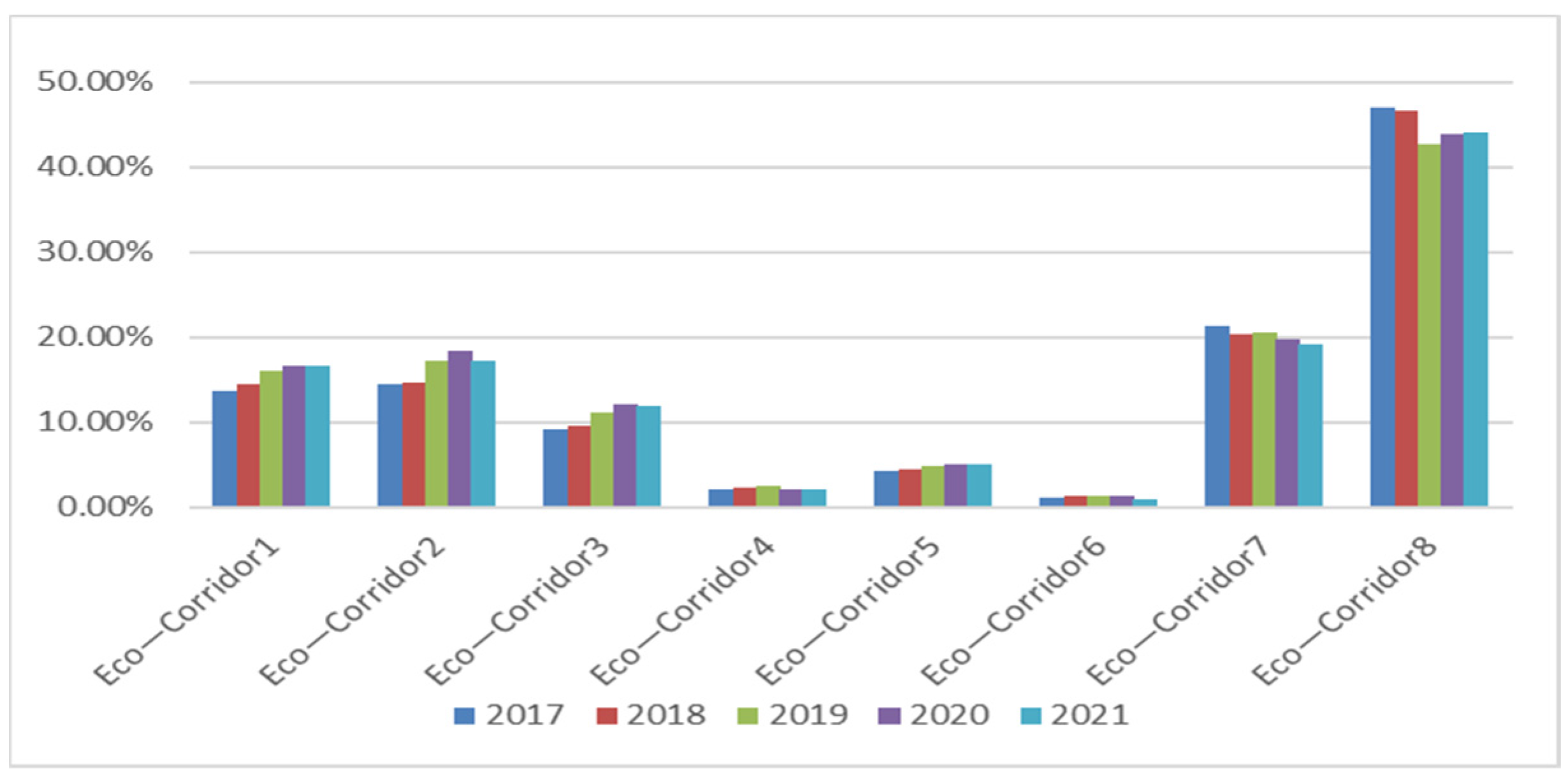 Sustainability 15 04758 g009
