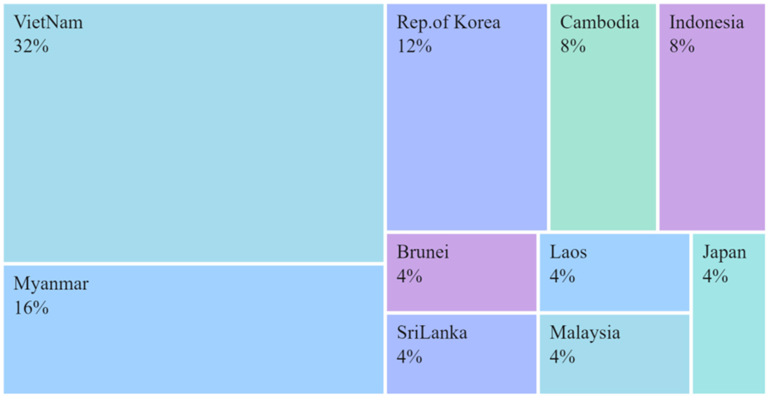 Sustainability 15 04758 g010