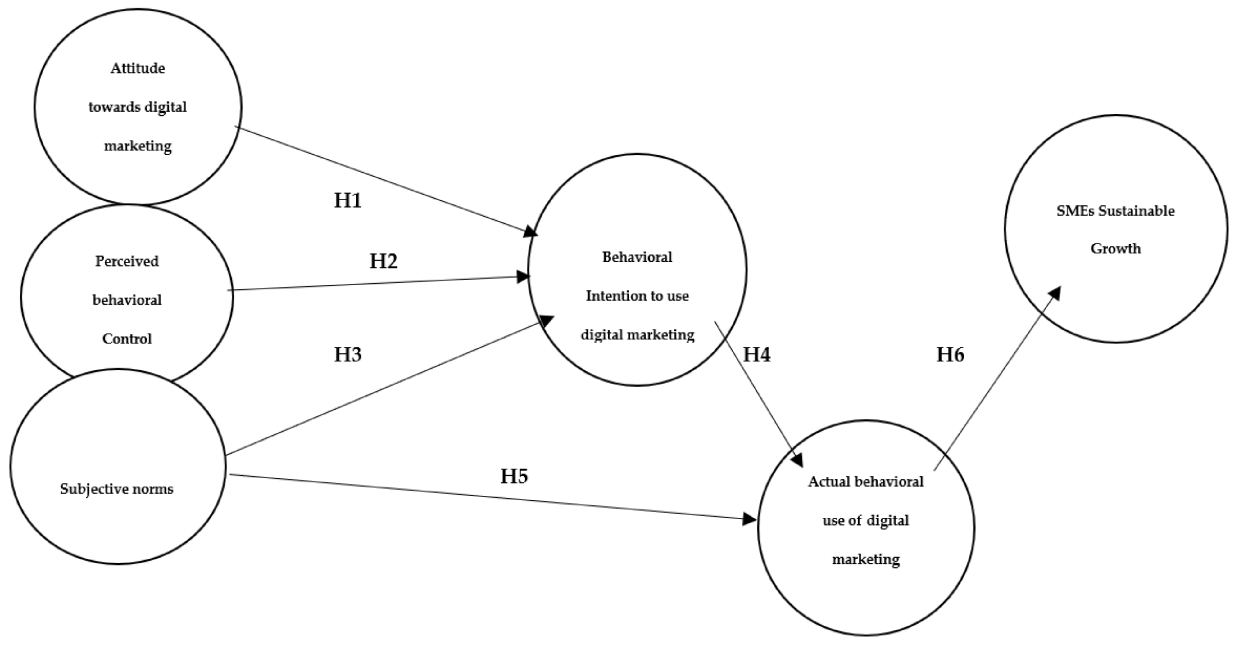 Sustainability 15 04760 g001