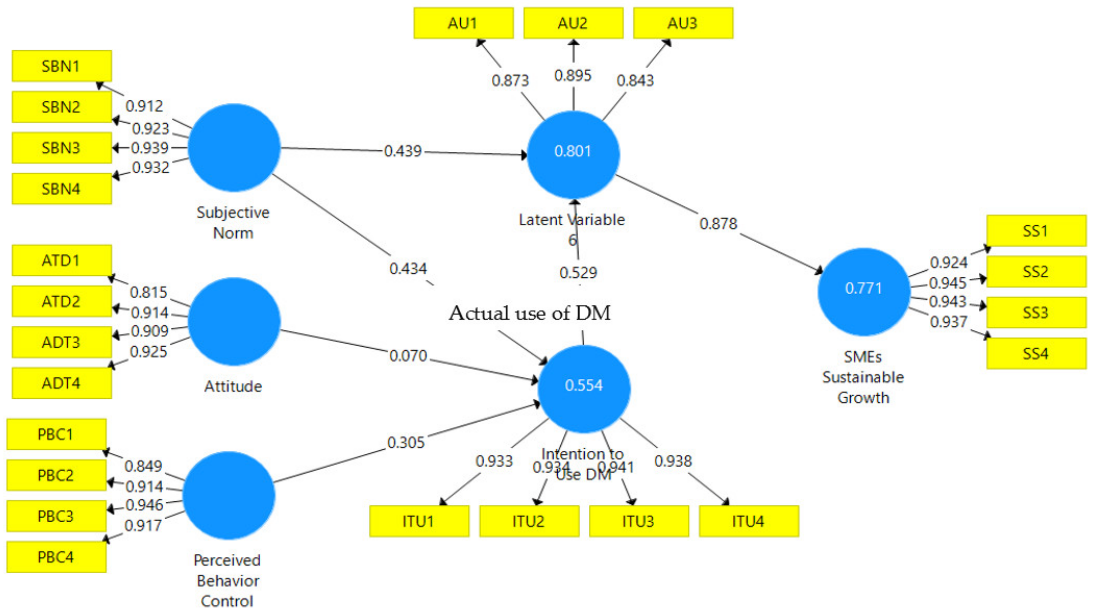 Sustainability 15 04760 g0a1