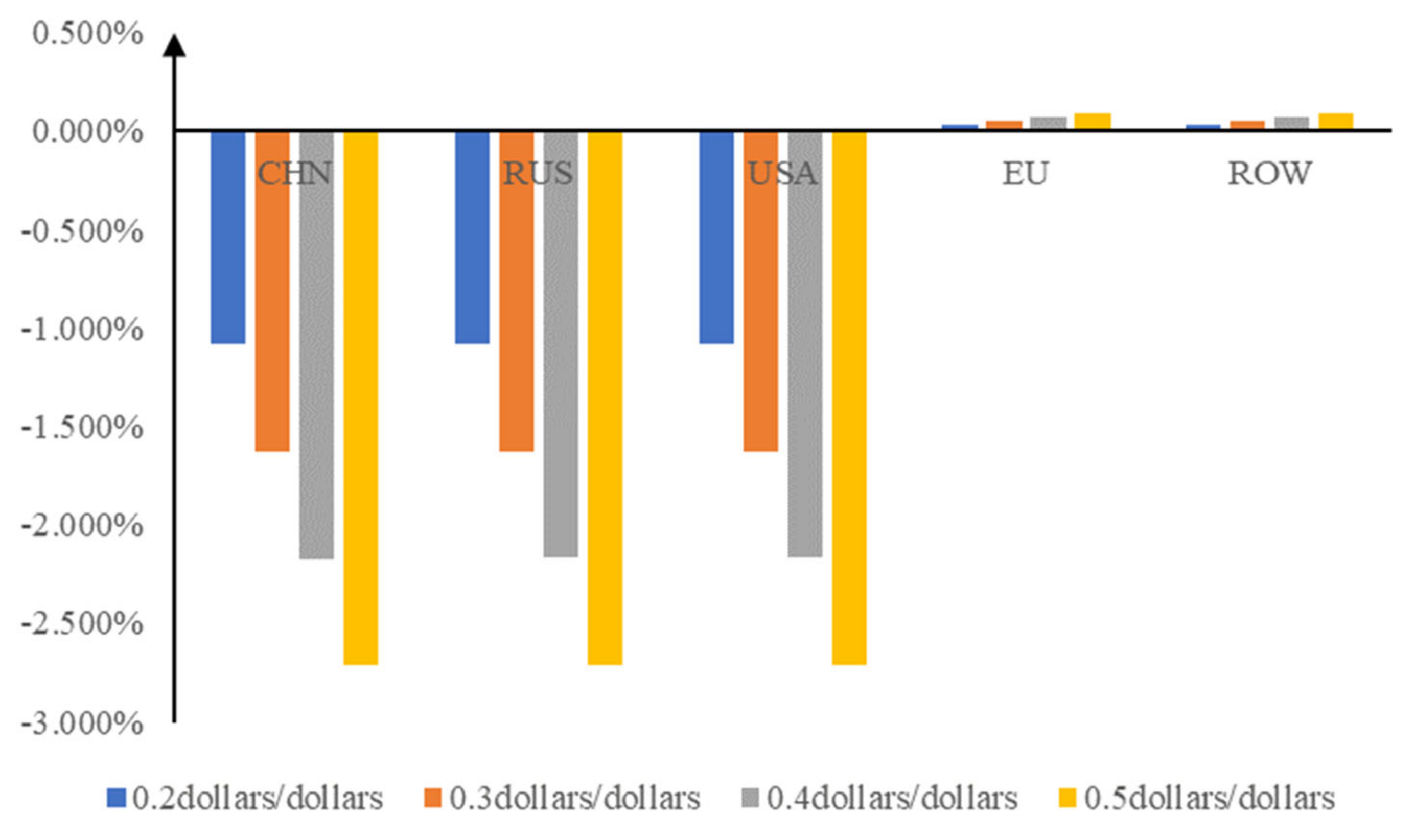 Sustainability 15 04761 g002