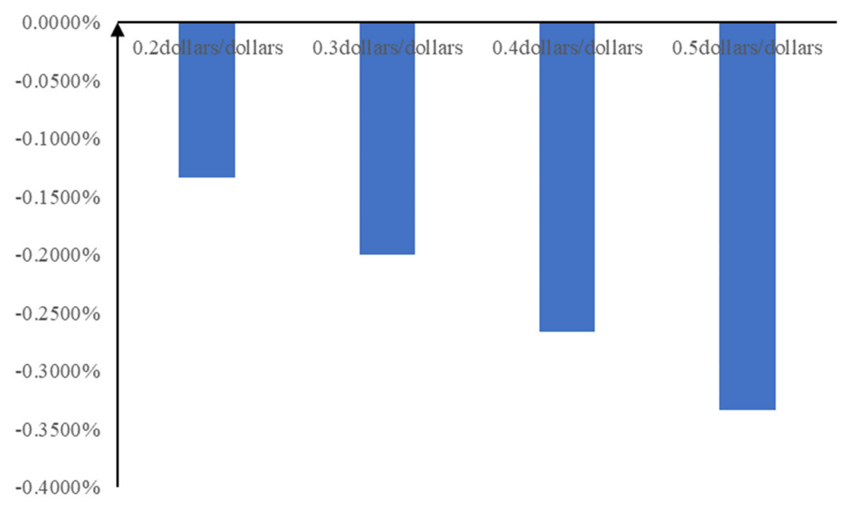 Sustainability 15 04761 g006