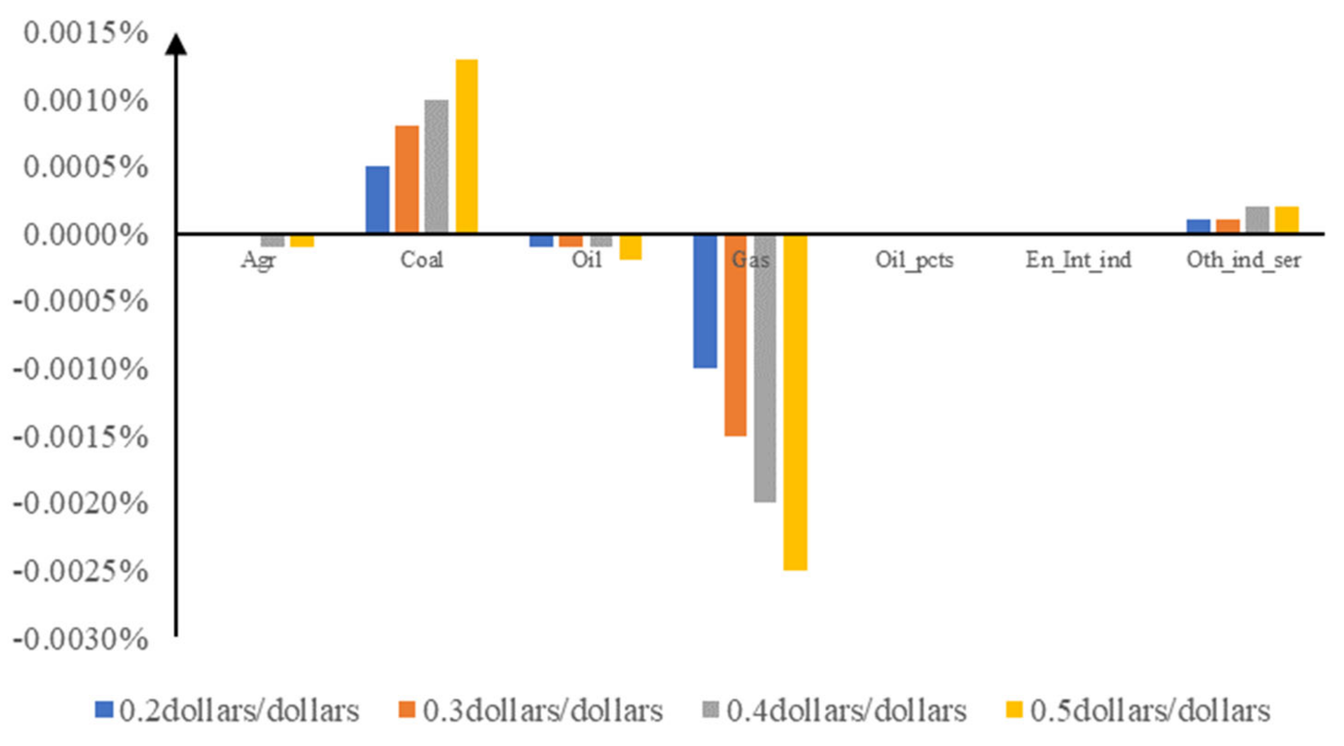 Sustainability 15 04761 g007