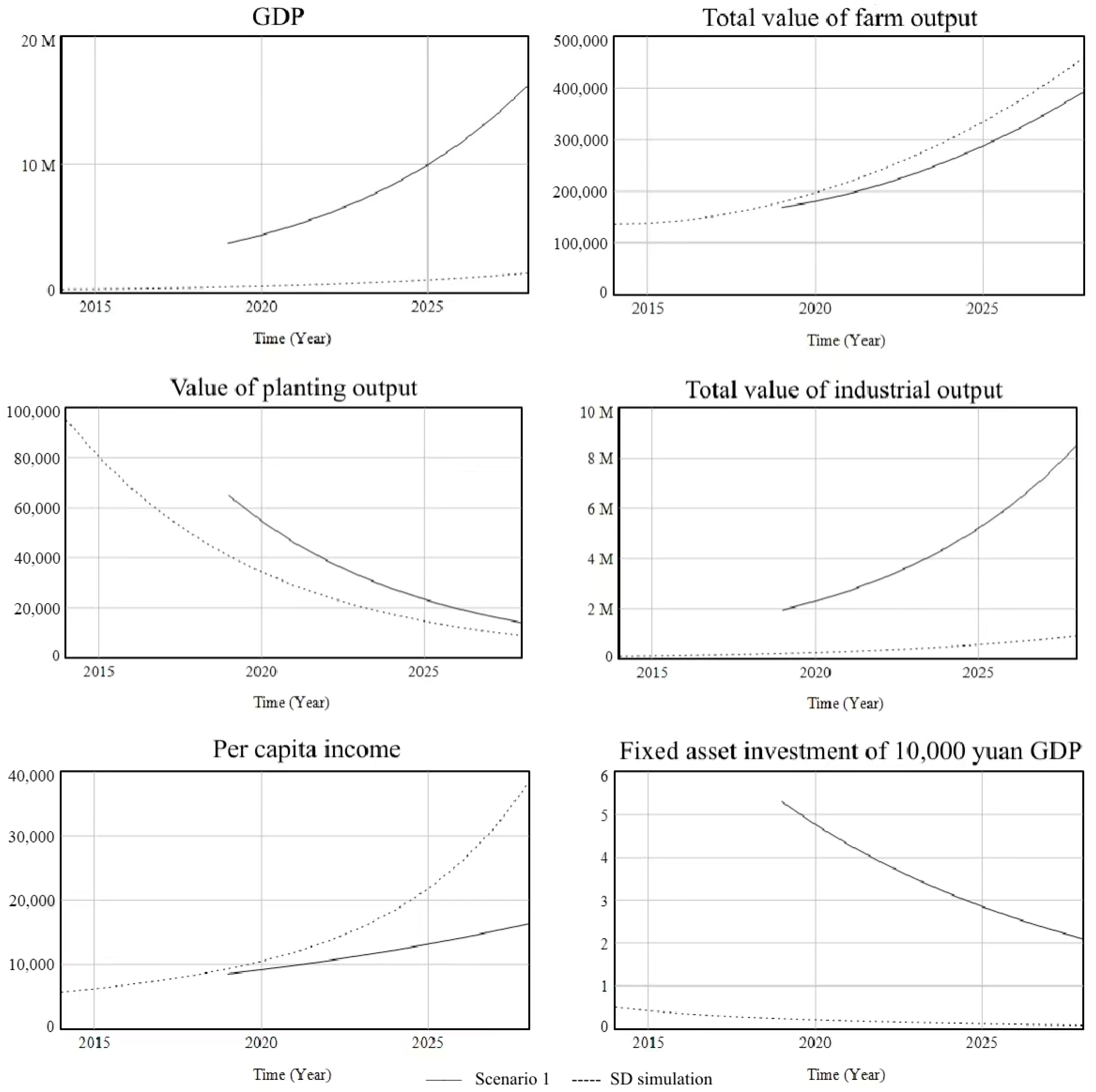Sustainability 15 04764 g004
