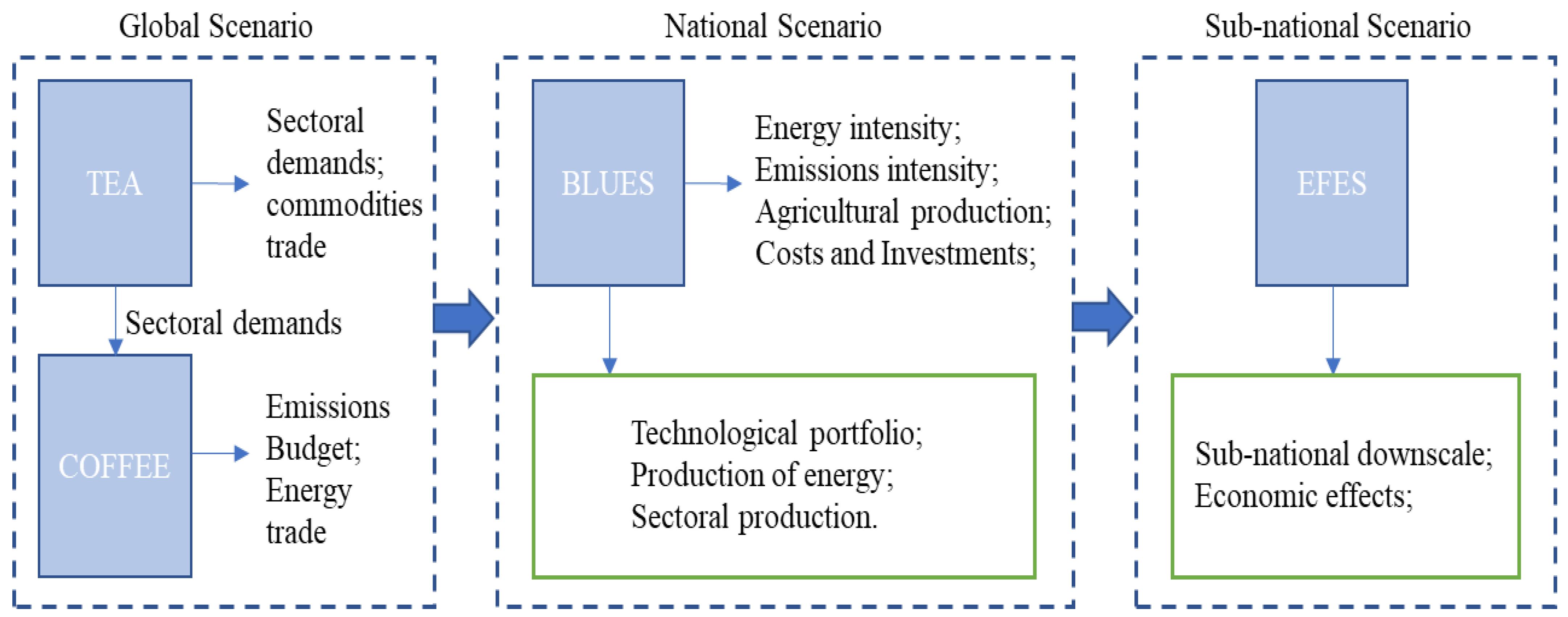 Sustainability 15 04766 g002 Sustainability 15 04766 g002