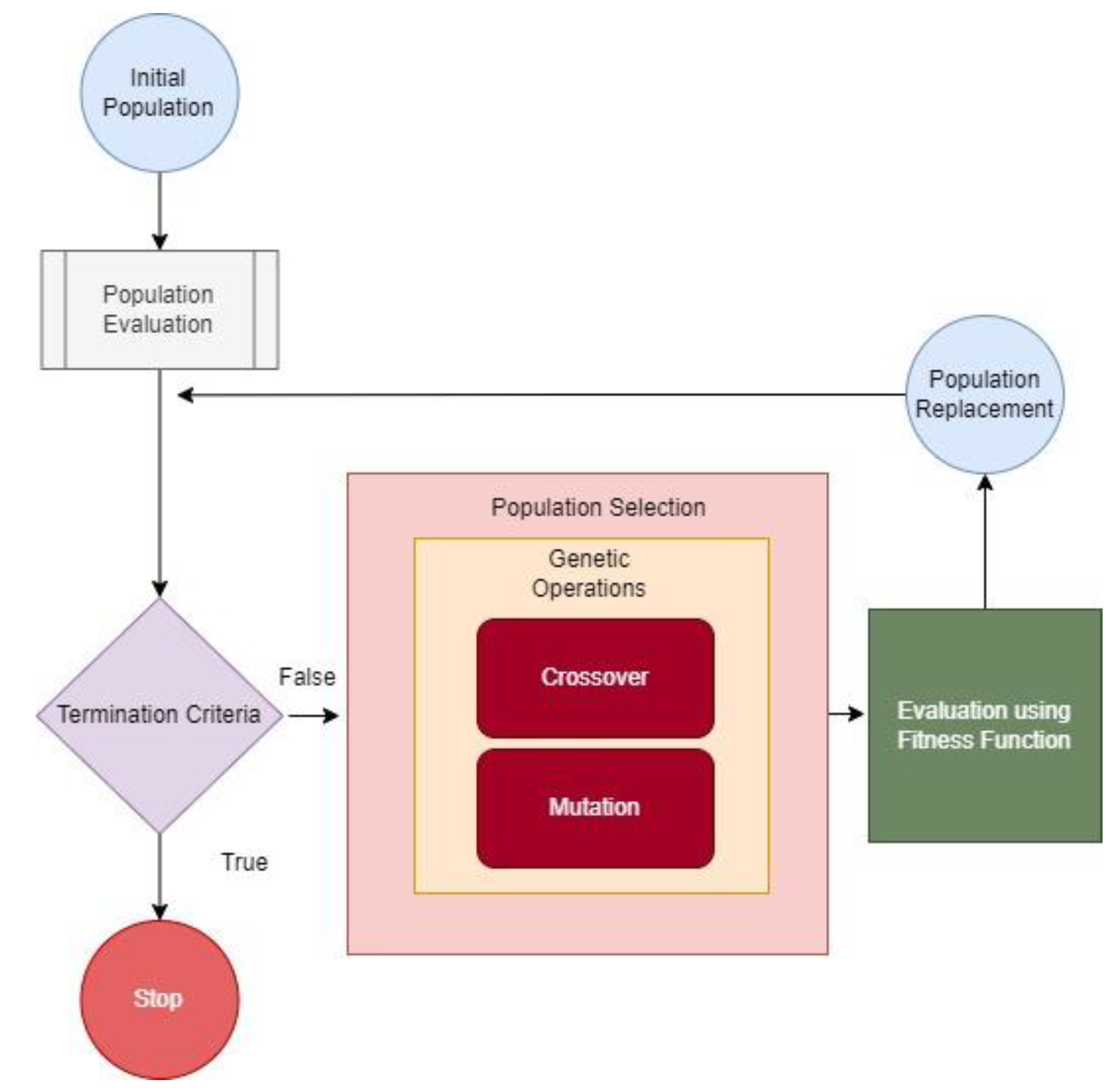 Sustainability 15 04767 g002 Sustainability 15 04767 g002
