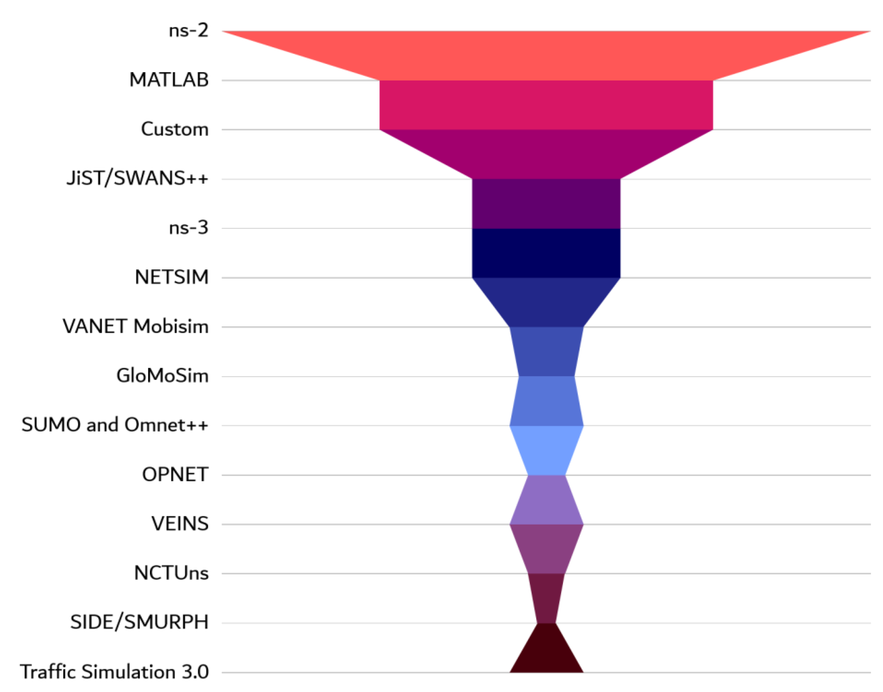 Sustainability 15 04767 g004 Sustainability 15 04767 g004