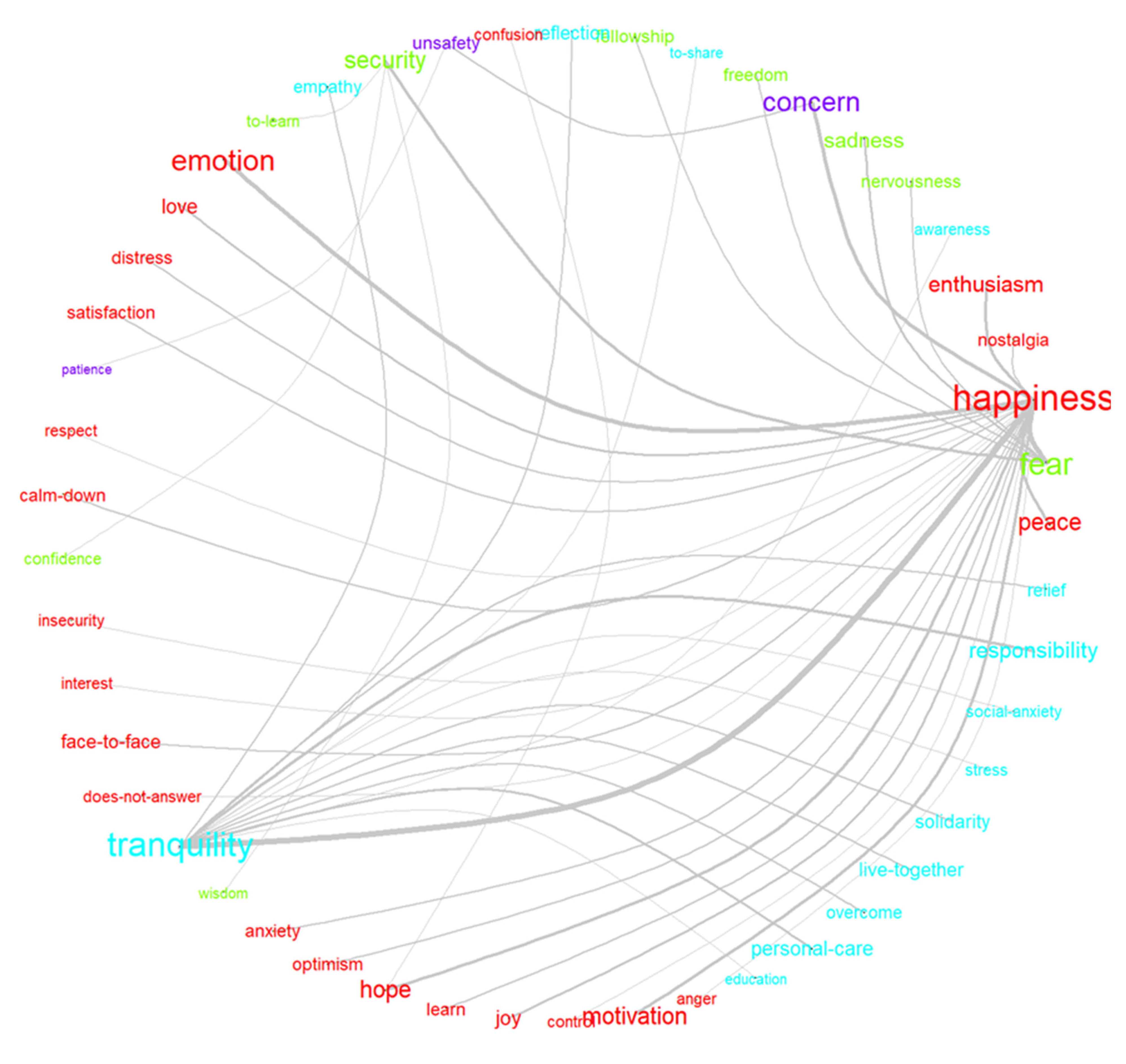 Sustainability 15 04770 g006