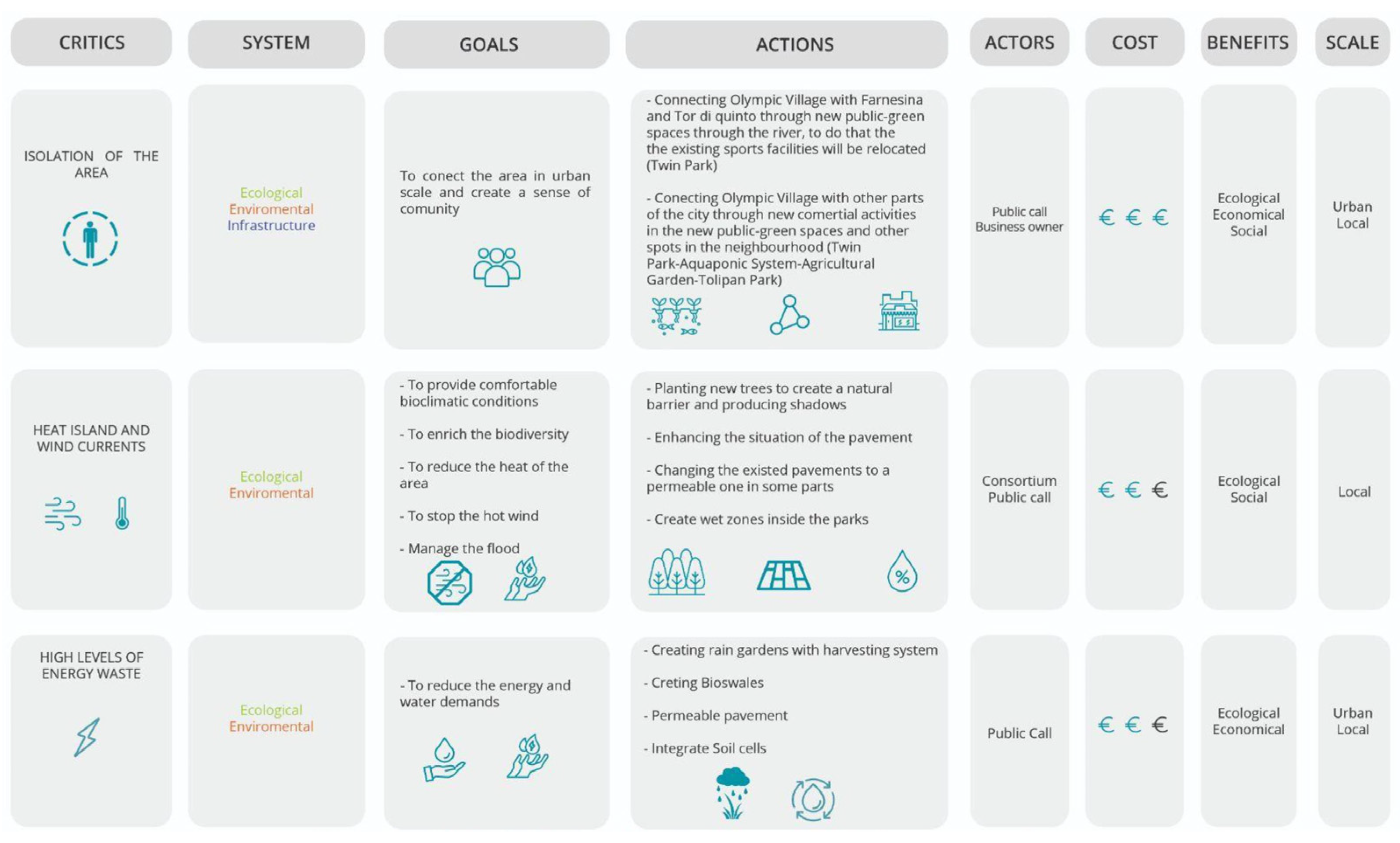 Sustainability 15 04774 g012