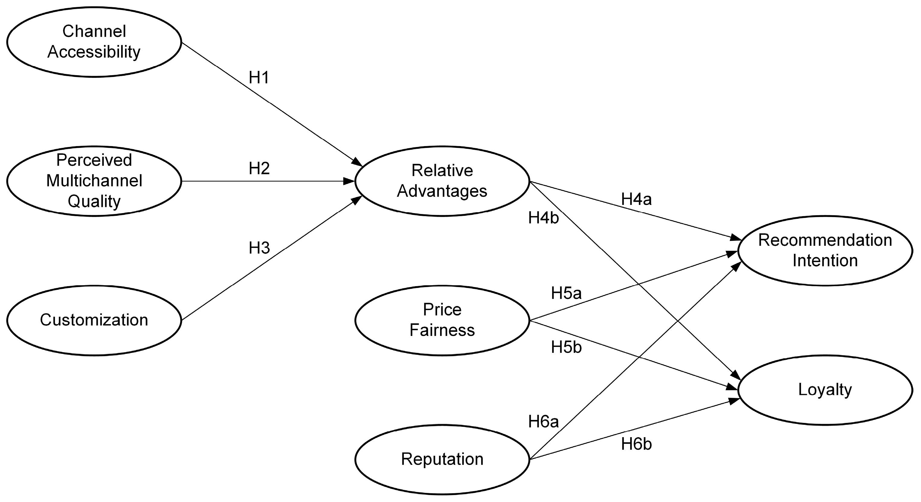 Sustainability 15 04775 g001