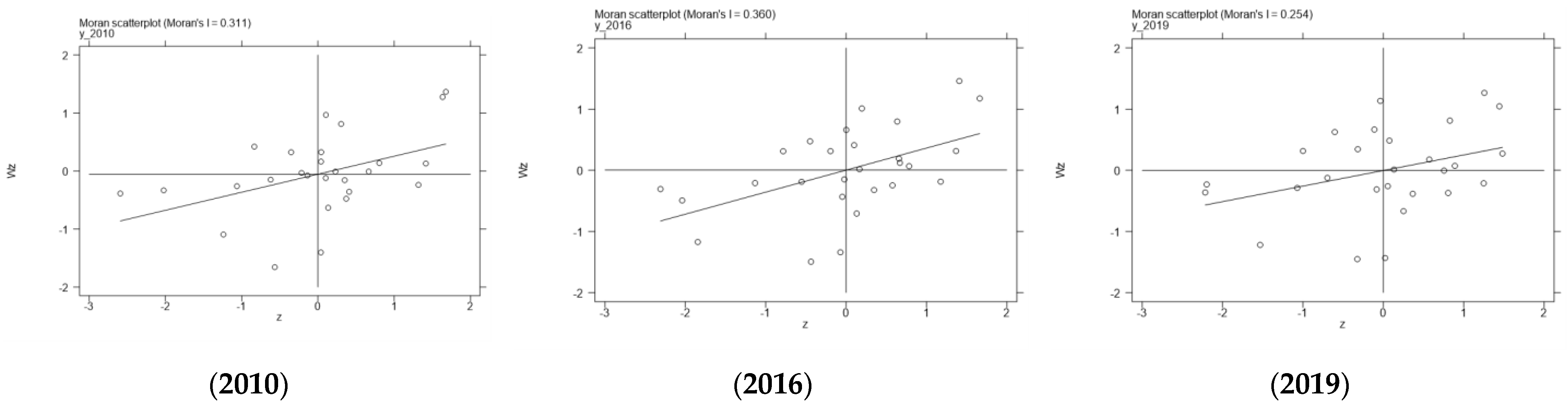 Sustainability 15 04776 g002
