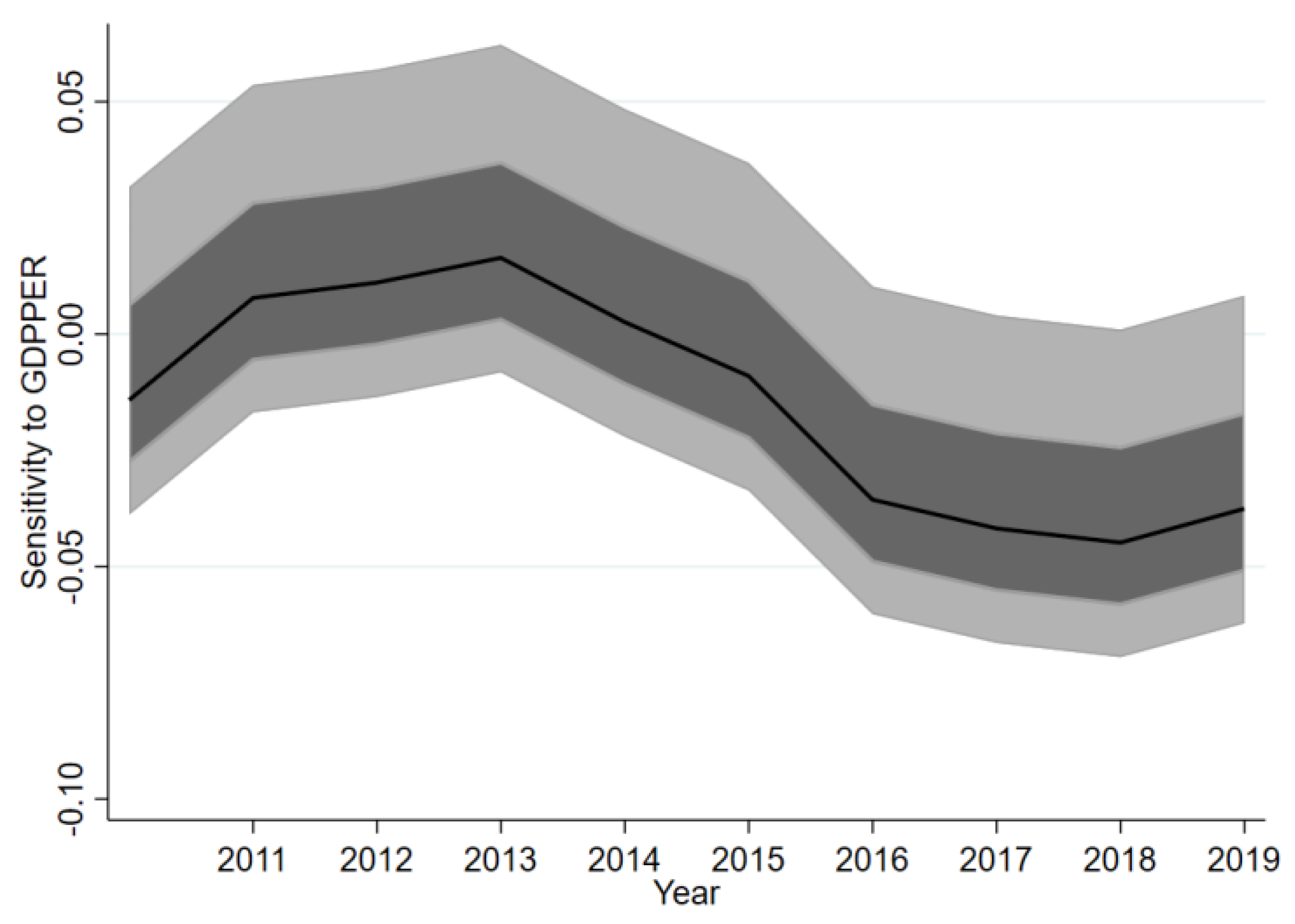Sustainability 15 04776 g004