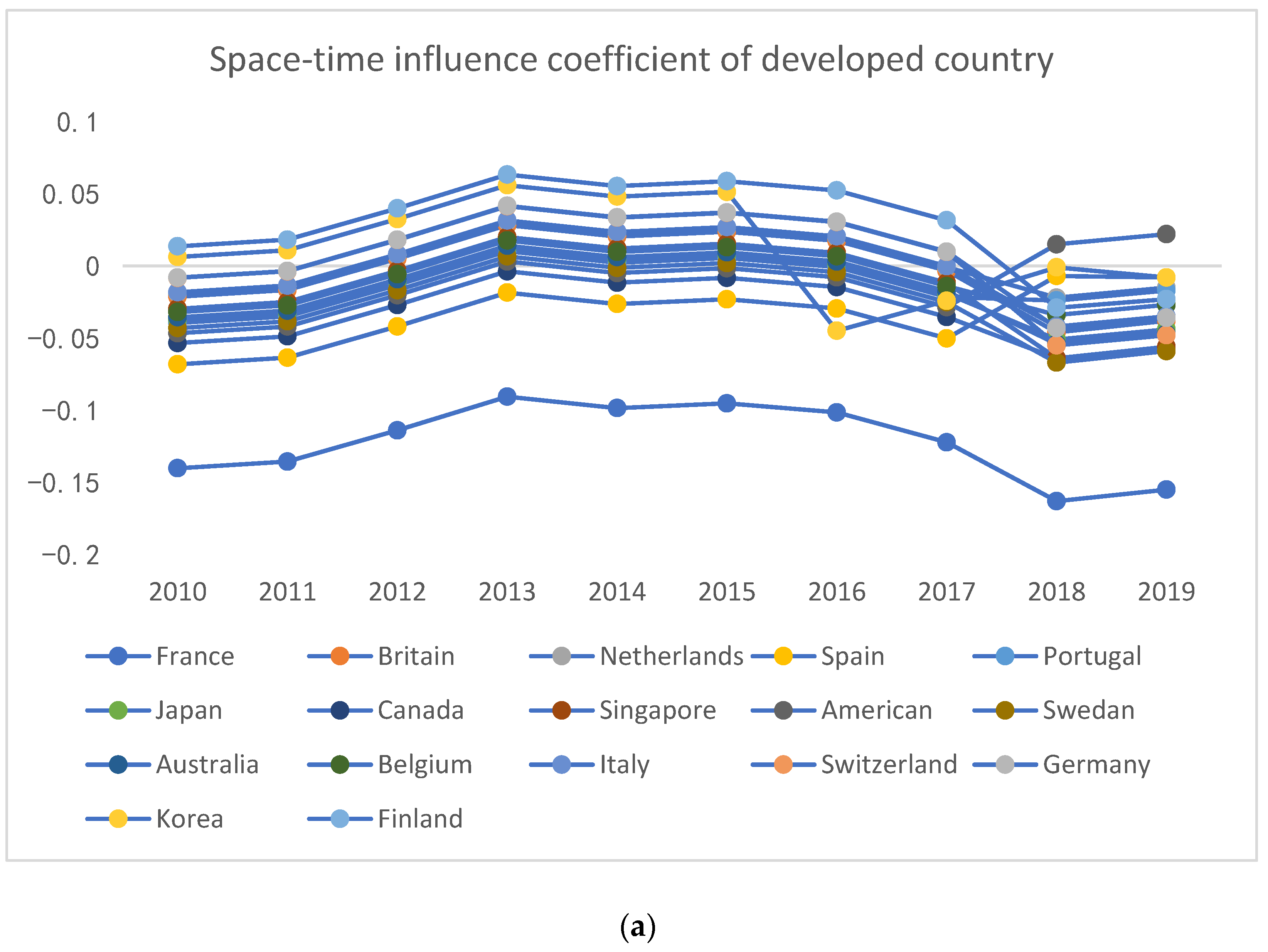 Sustainability 15 04776 g005a