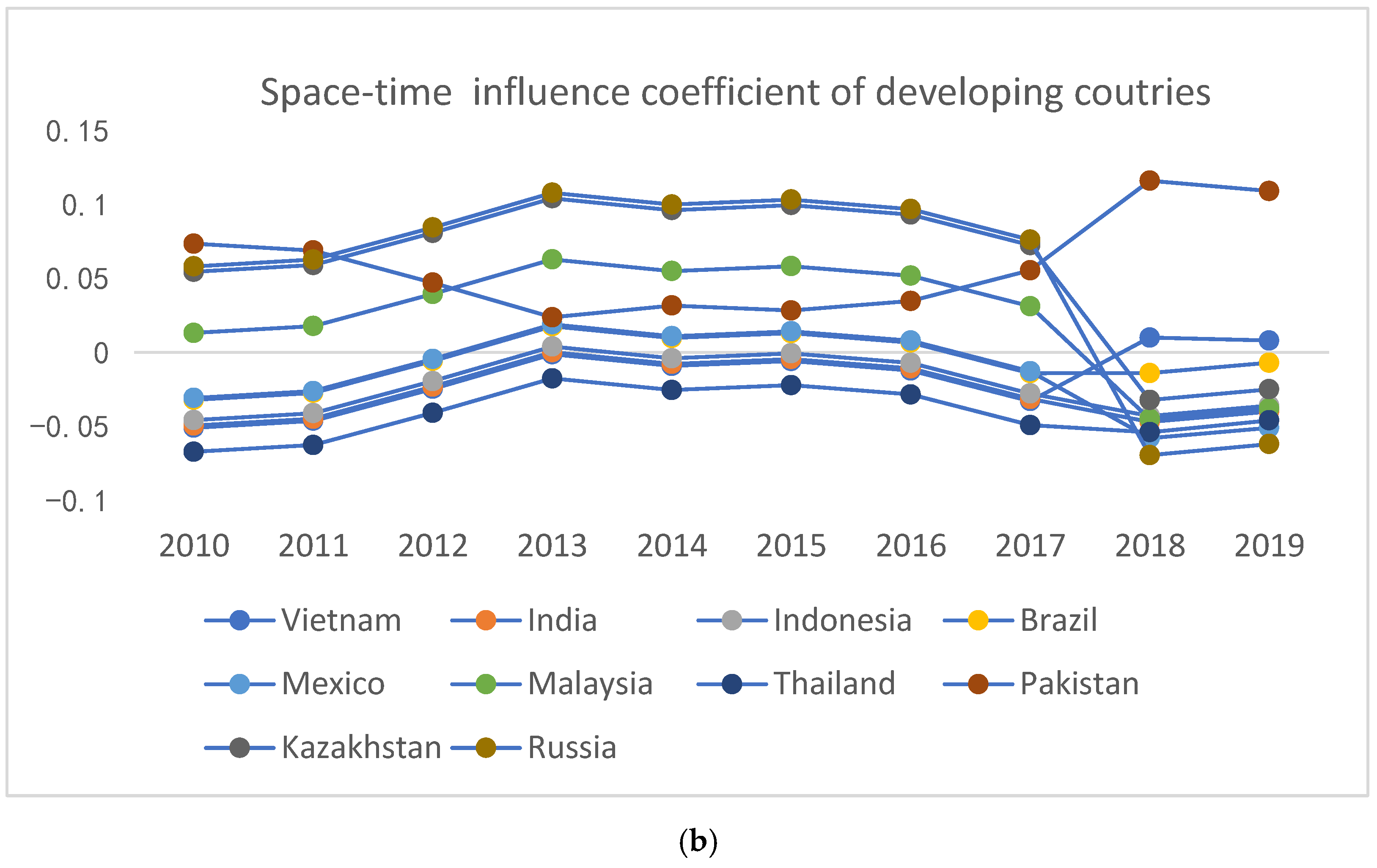 Sustainability 15 04776 g005b