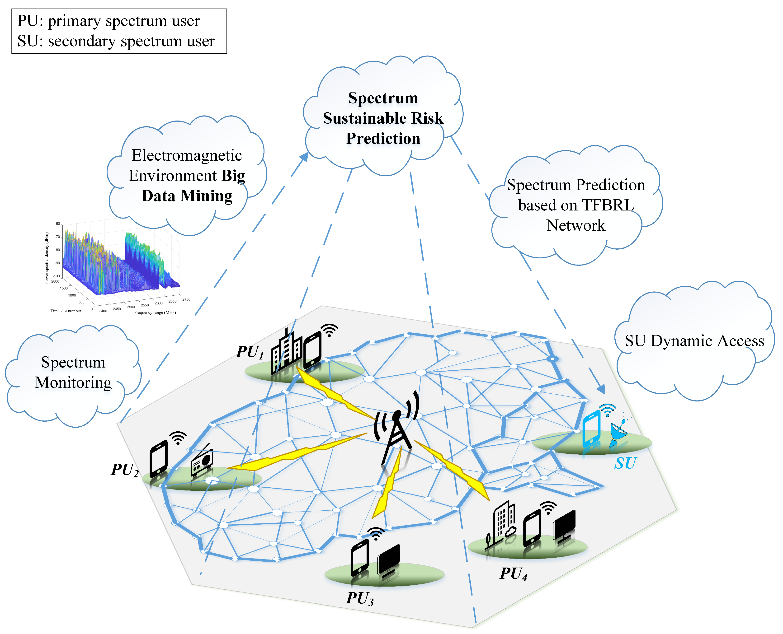 Sustainability 15 04777 g002