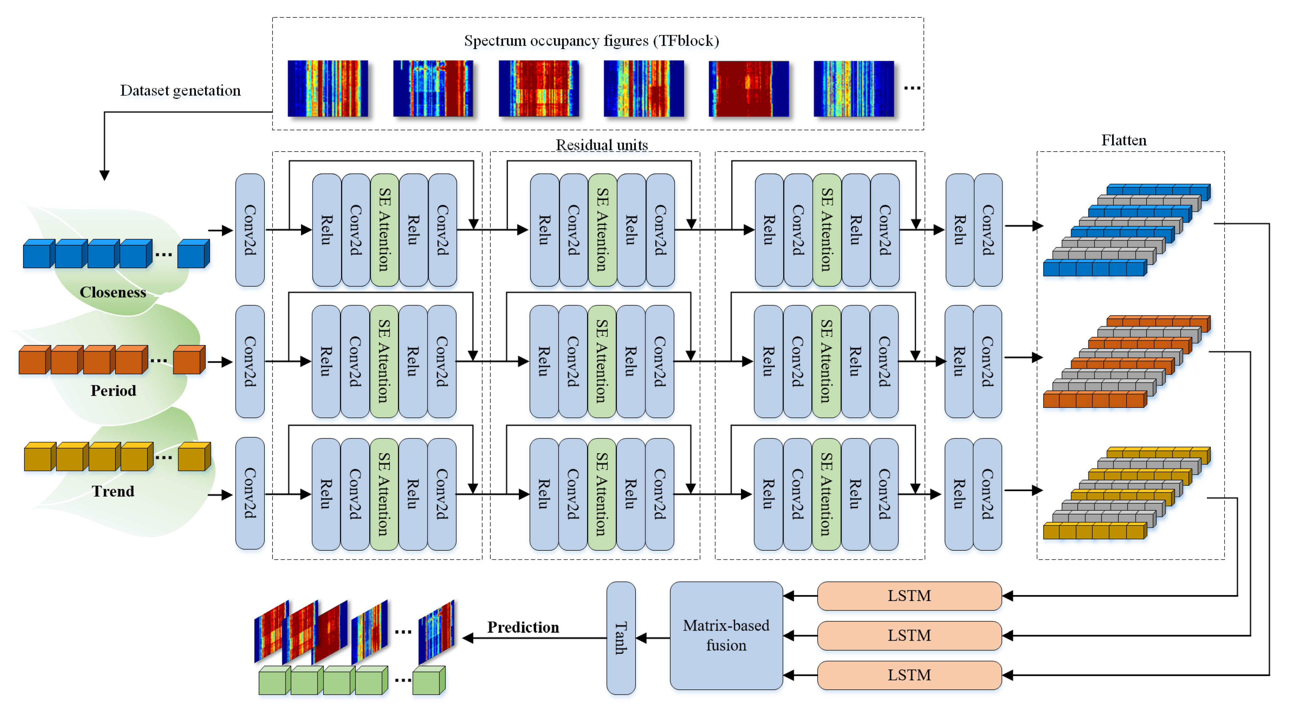 Sustainability 15 04777 g005