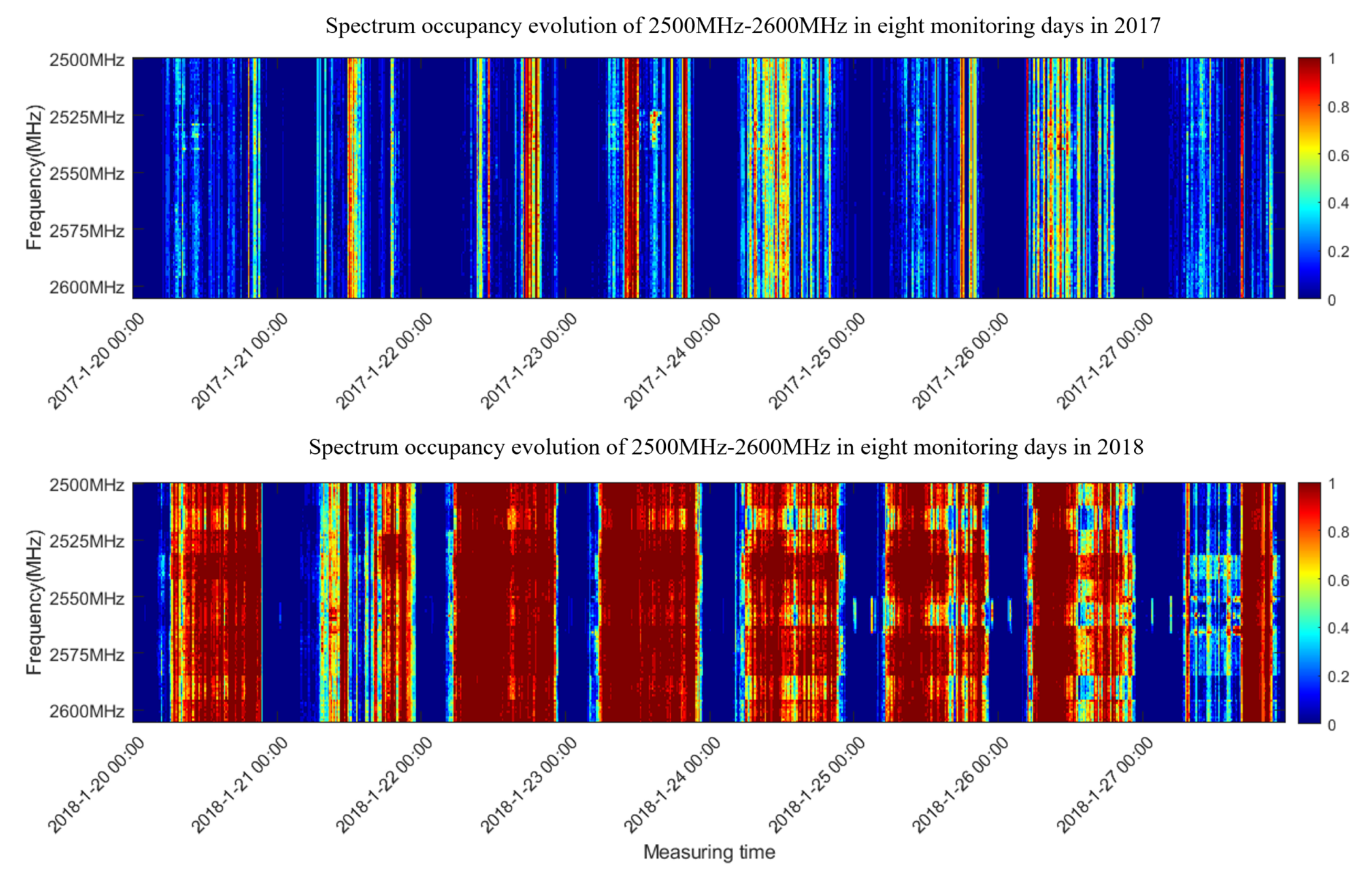Sustainability 15 04777 g010