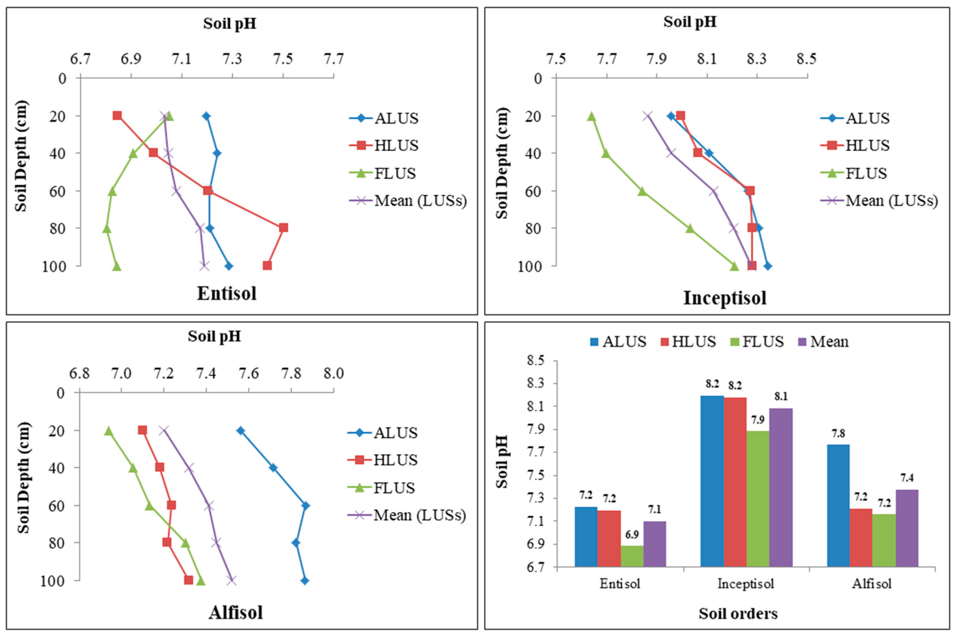 Sustainability 15 04779 g003