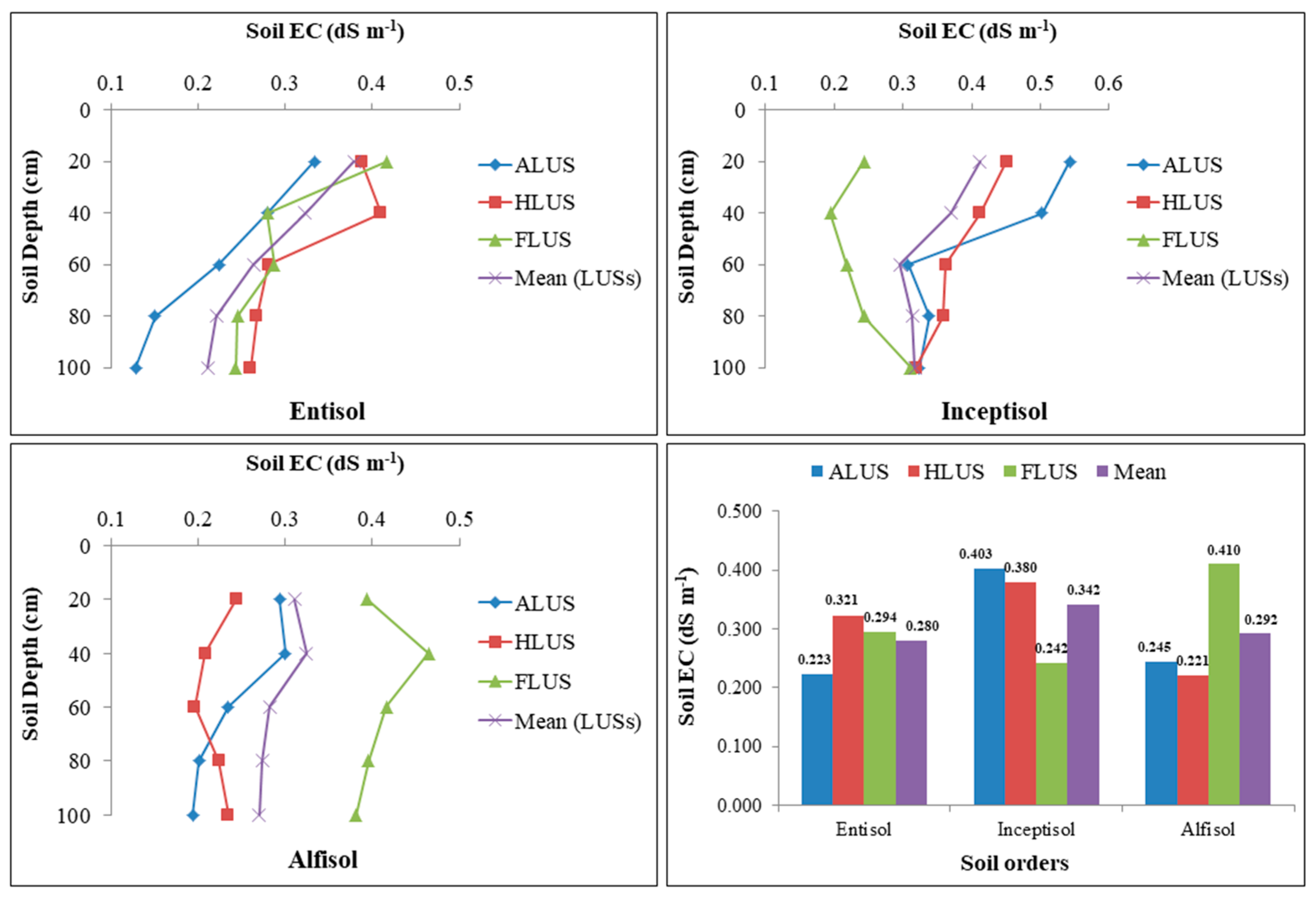 Sustainability 15 04779 g004