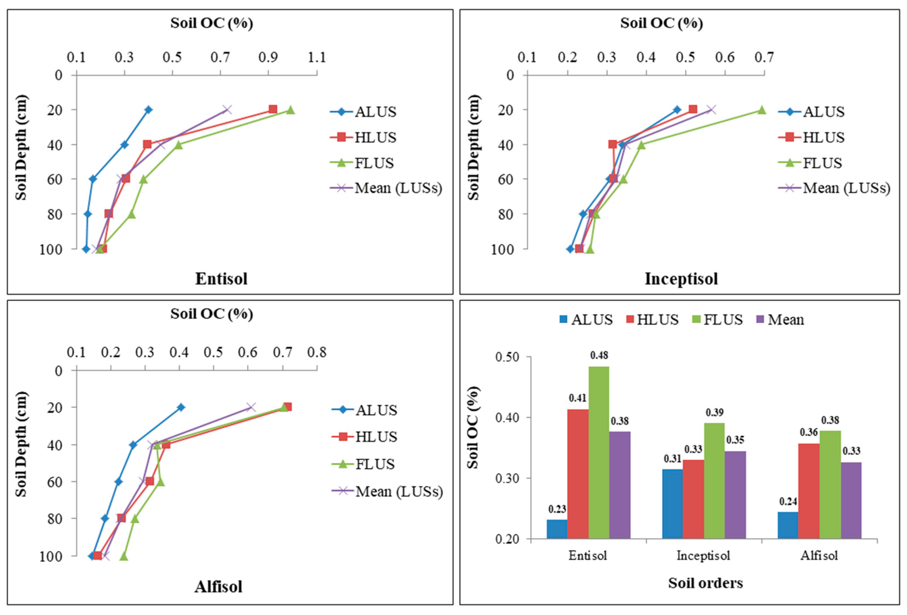 Sustainability 15 04779 g005