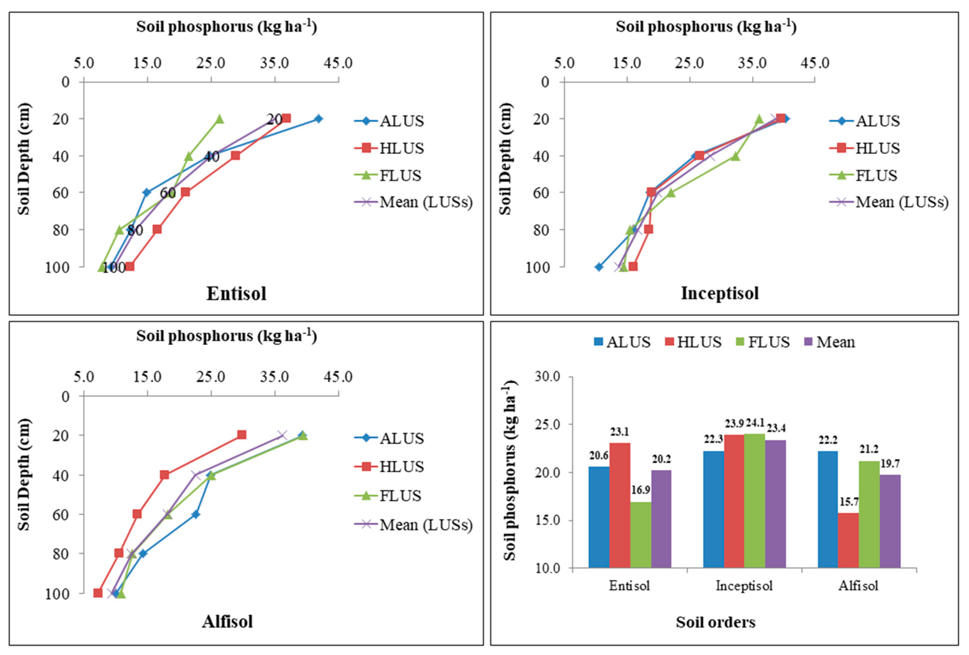 Sustainability 15 04779 g007