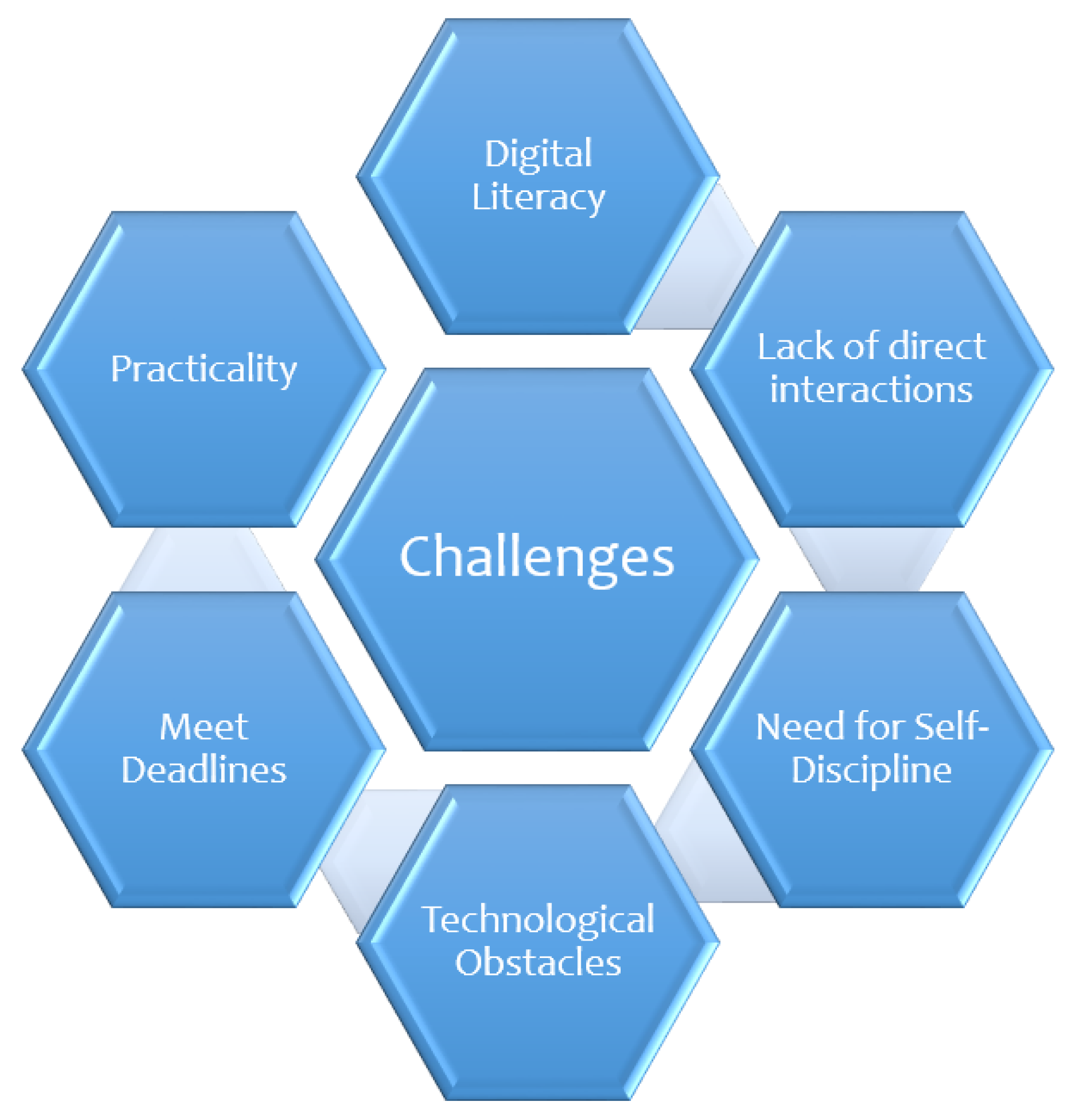 The Need of Integrating Digital Education in Higher Education ...