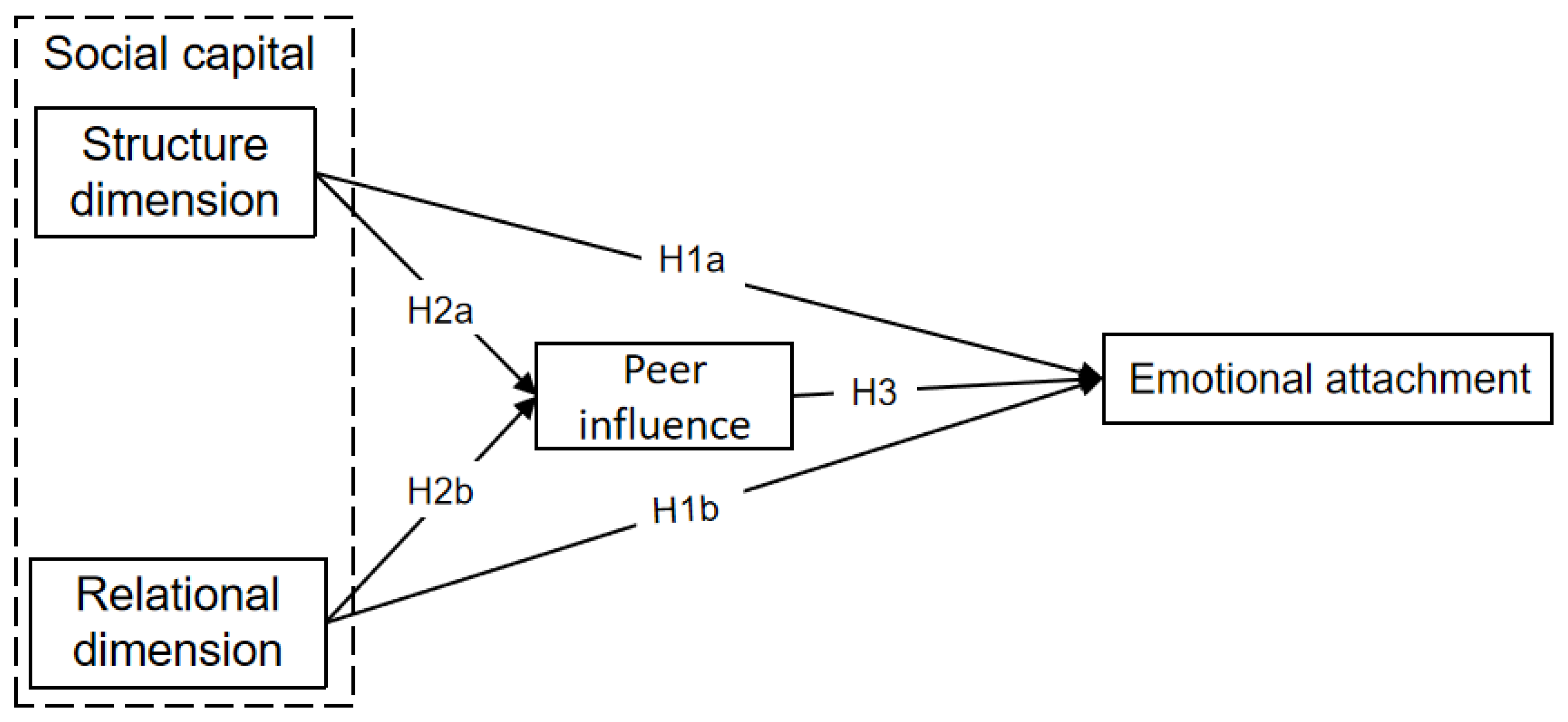 Sustainability 15 04792 g001 Sustainability 15 04792 g001