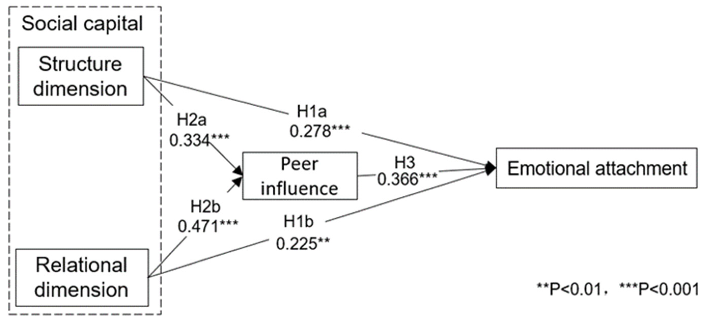 Sustainability 15 04792 g002 Sustainability 15 04792 g002