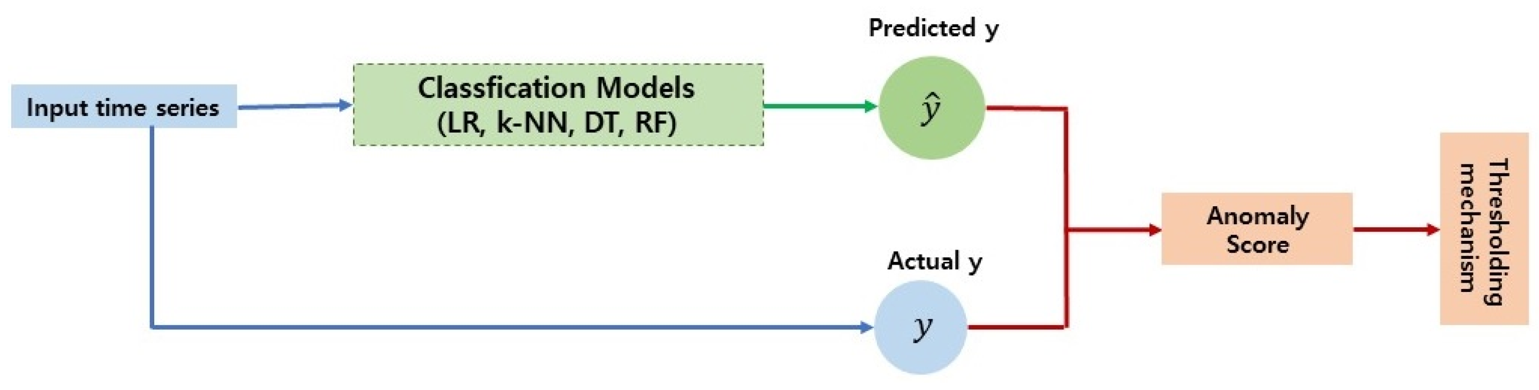 Sustainability 15 04794 g005