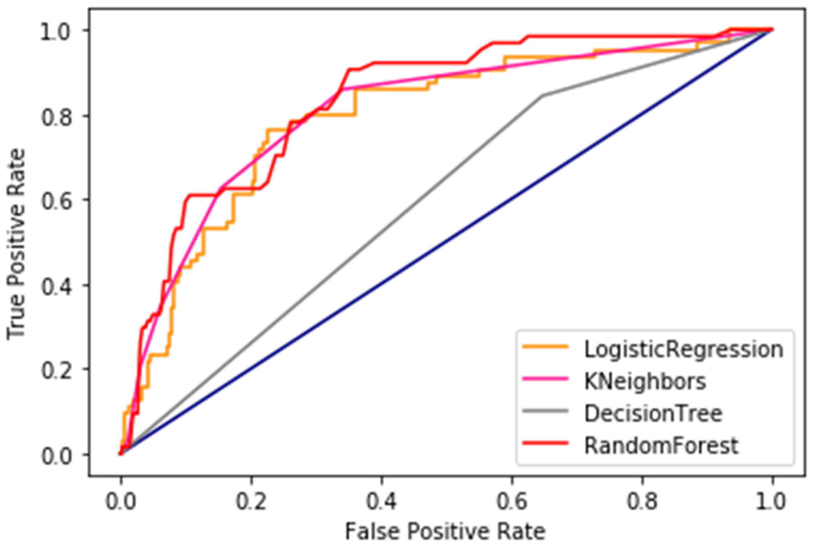 Sustainability 15 04794 g007