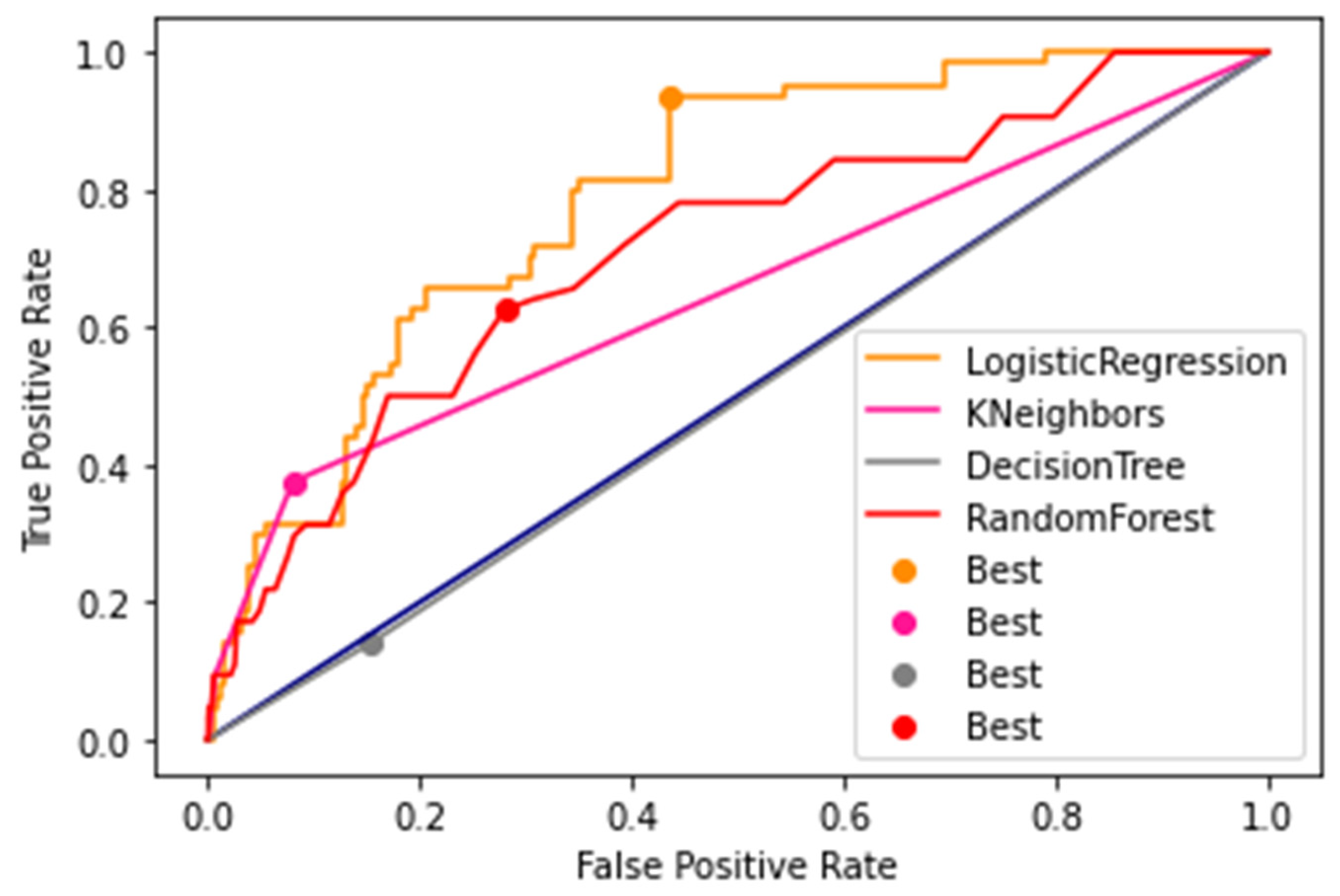 Sustainability 15 04794 g008