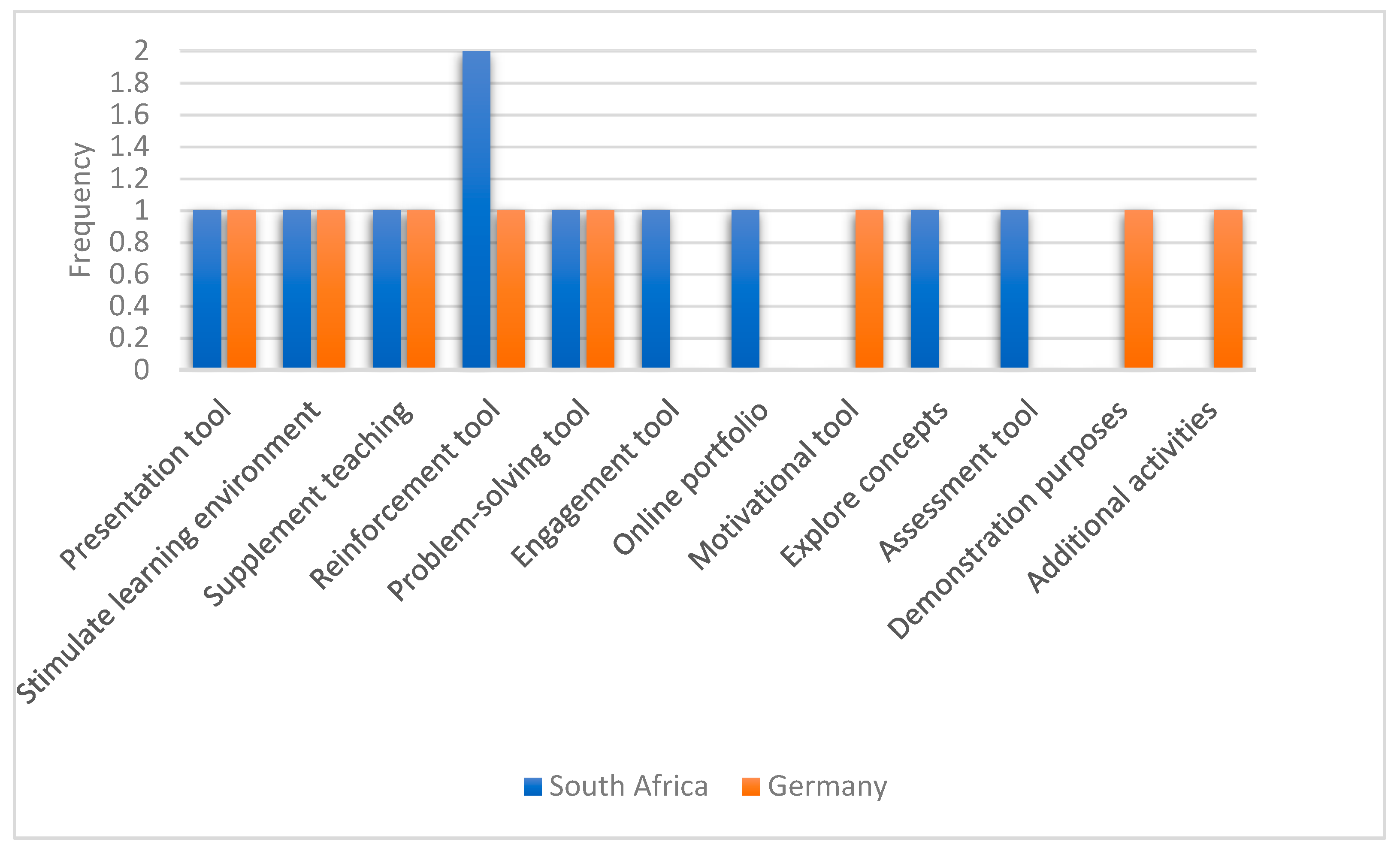 Sustainability 15 04798 g001