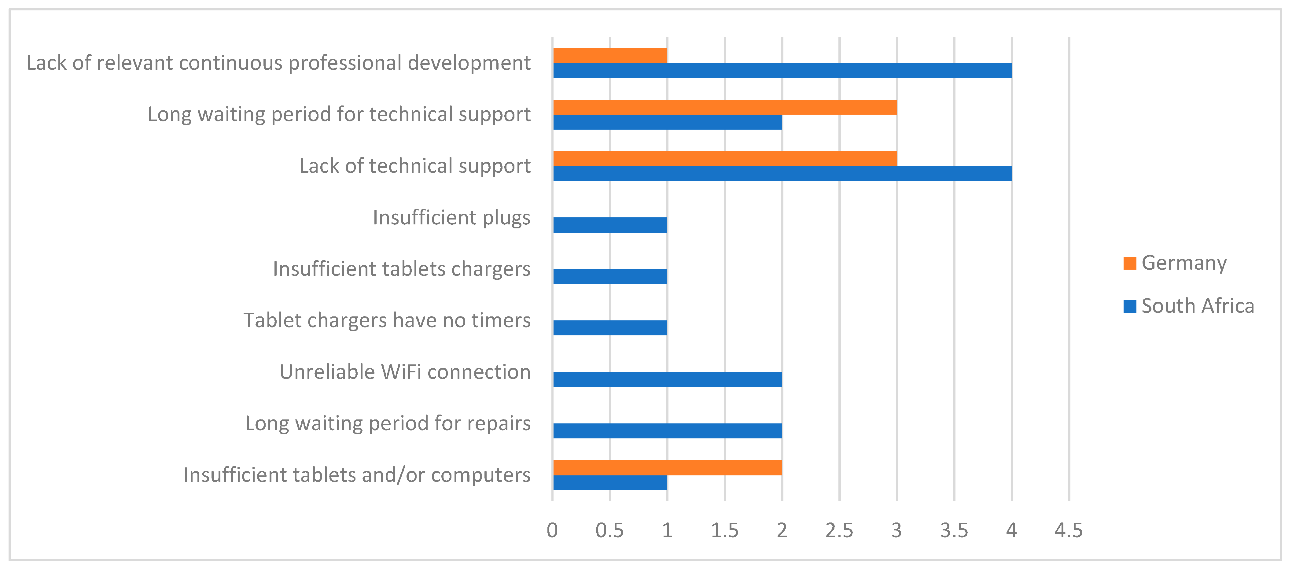 Sustainability 15 04798 g002
